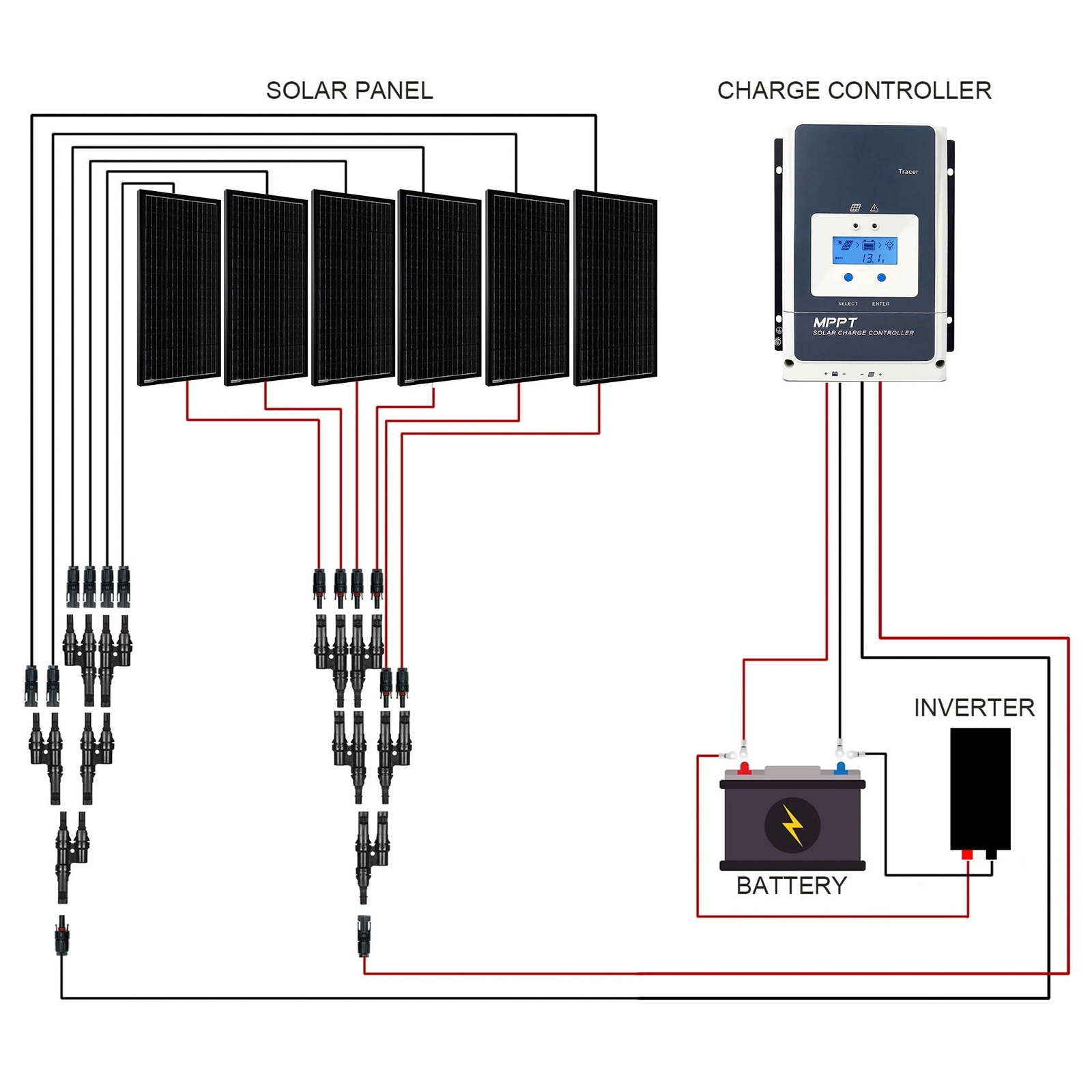 ACOPOWER 600W All Black Mono Solar RV Kits with 50A MPPT Charge Controller