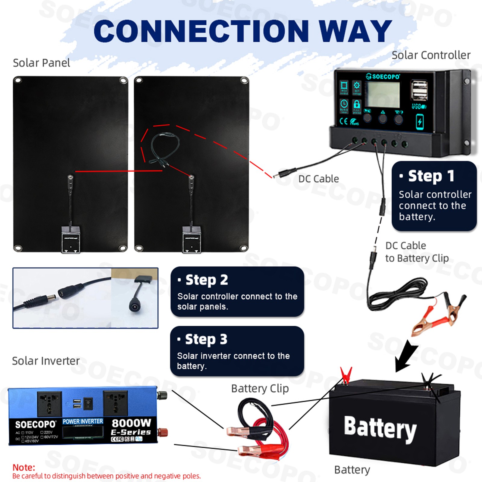 Robust 8000W Off-Grid Power Station Kit | Inverter, 100A Controllery1