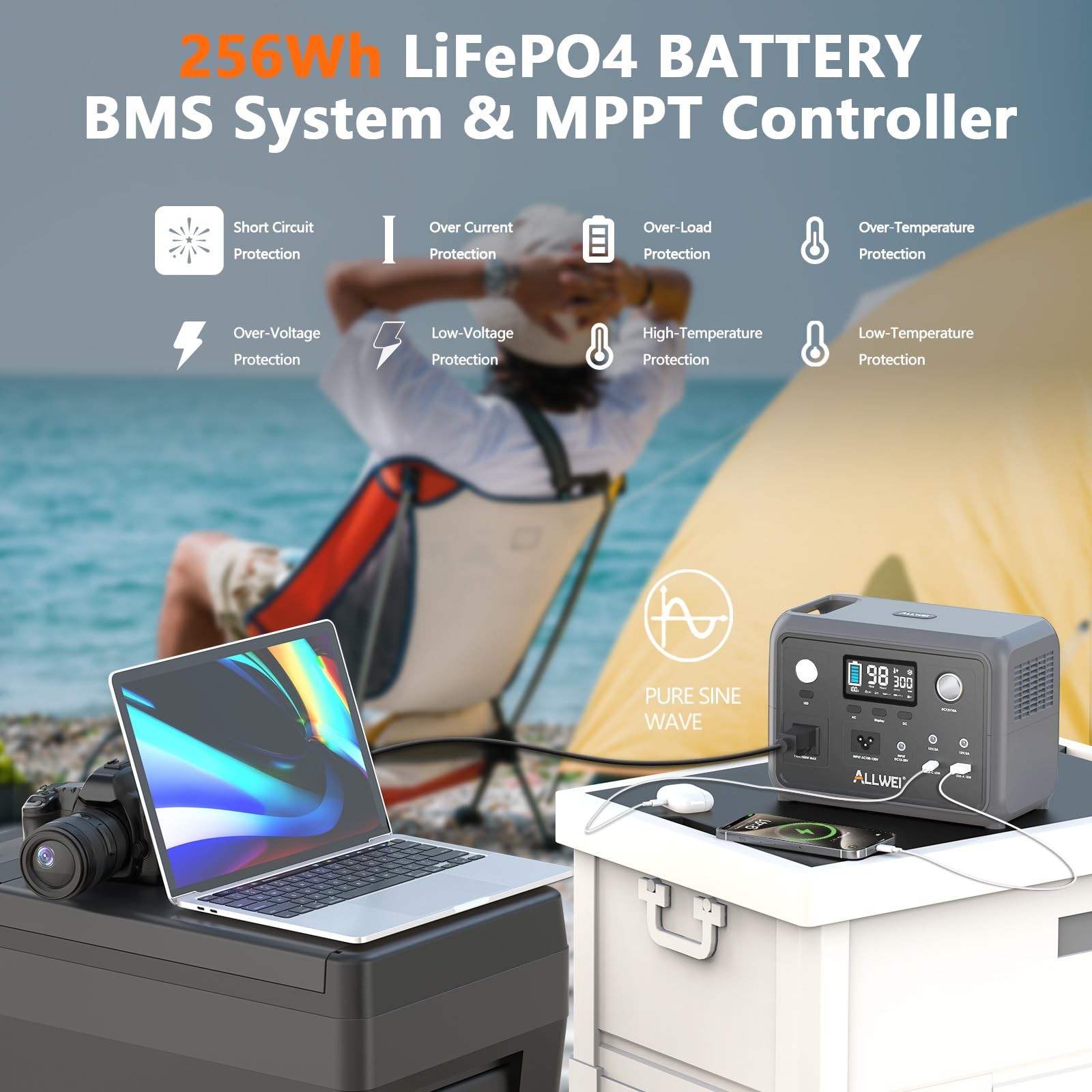 Portable Power Station 300W (Peak 600W) Upgraded, 256Wh LiFePO4 Battery Bank …