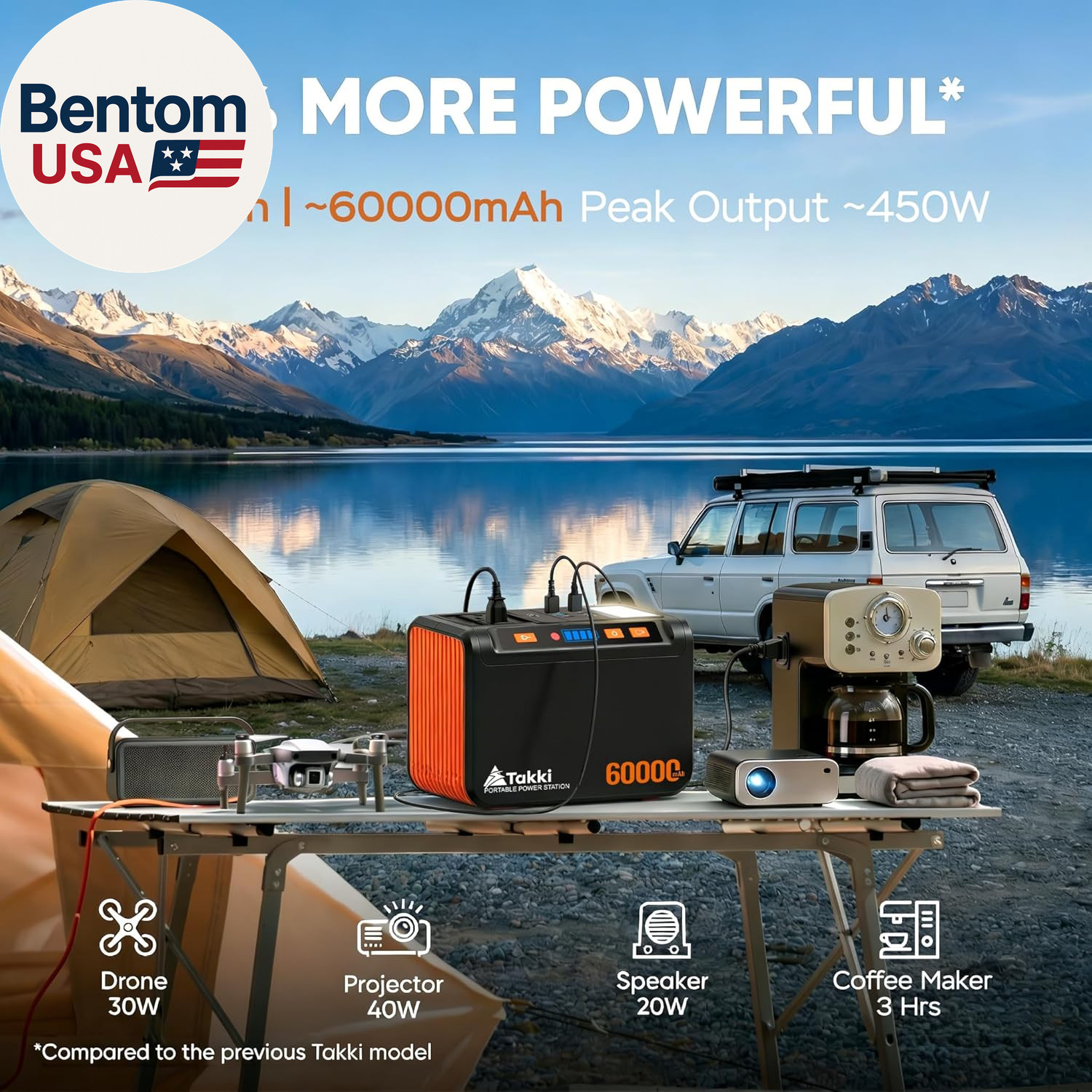 Solar Generator 250W Portable Power Station with 40W Solar Panels 222Wh Pure Sin