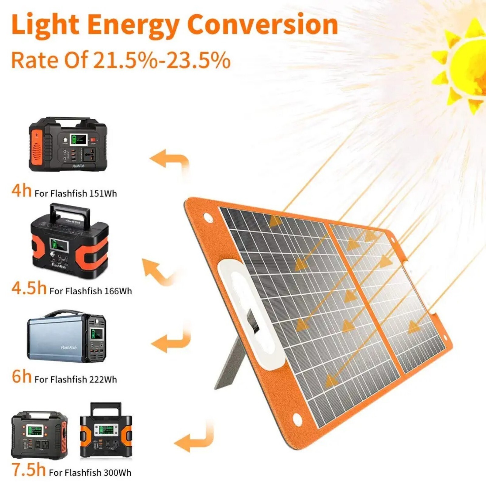 Flashfish Solar Generator 200W Portable Power Station + 60W Solar Panel Foldable