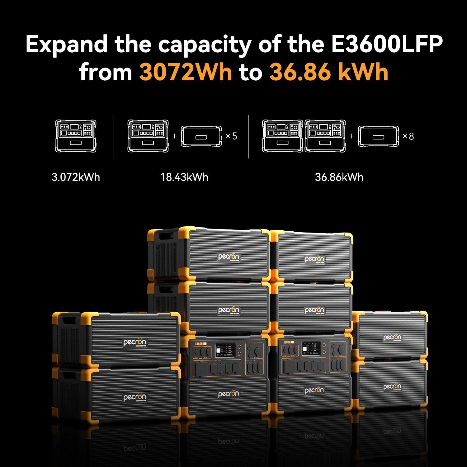 PECRON E3600LFP 3072Wh Portable Power Station with EP3800 Expandable to 6912Wh