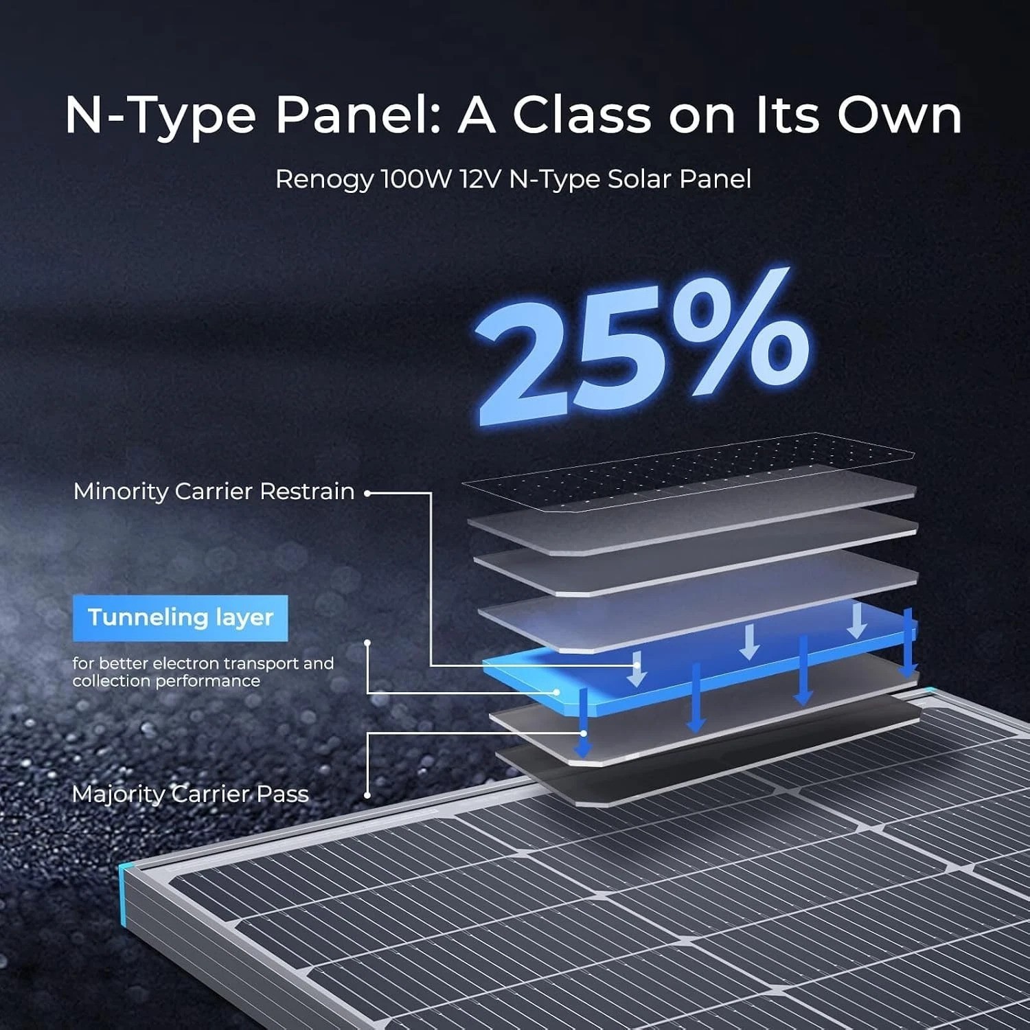 Durable 100 Watt Solar Panel with 16BB Cells – Perfect for Marine & Rooftop Use
