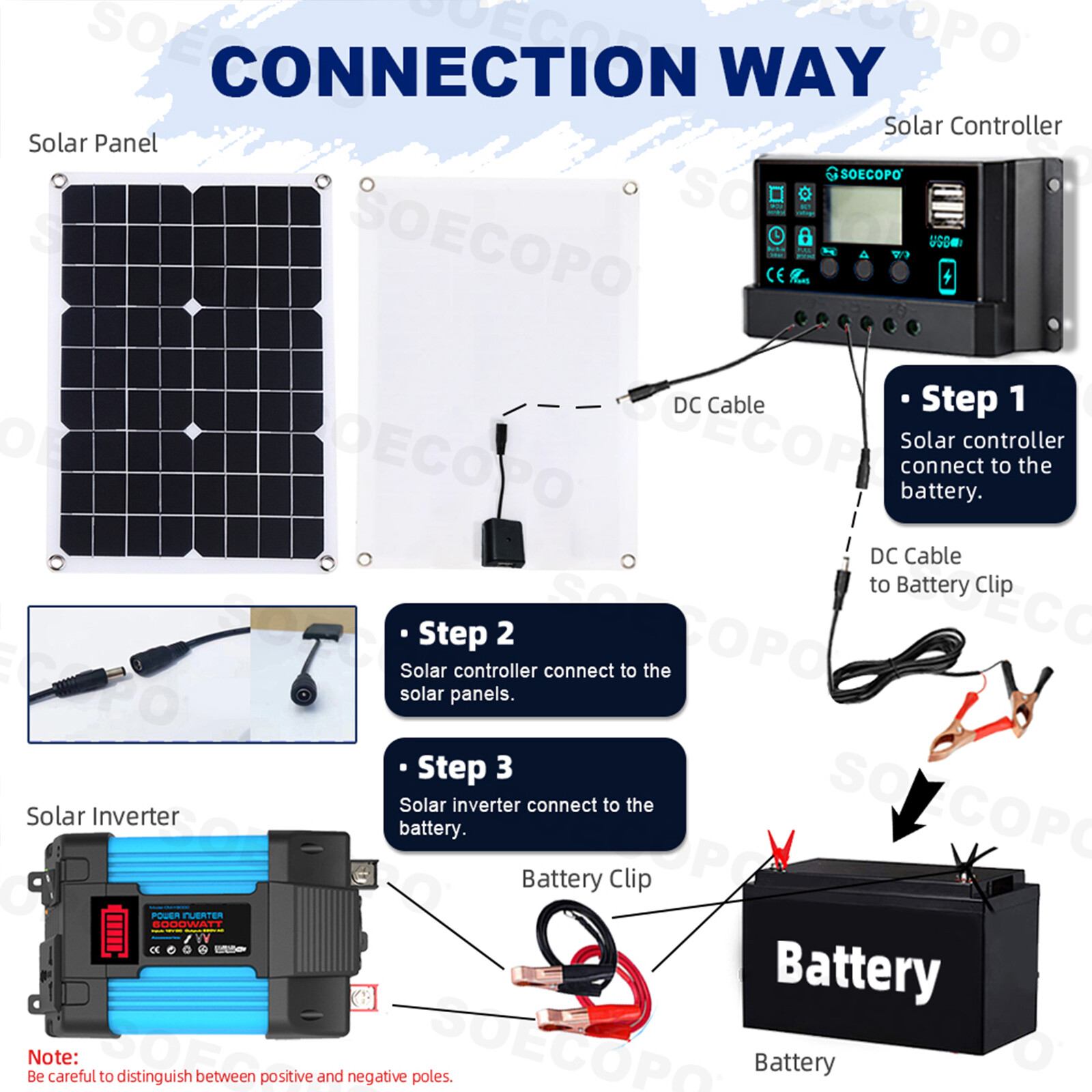 6000W Solar System DC12V to 110V/220V Inverter System100A Controller 500W Panel