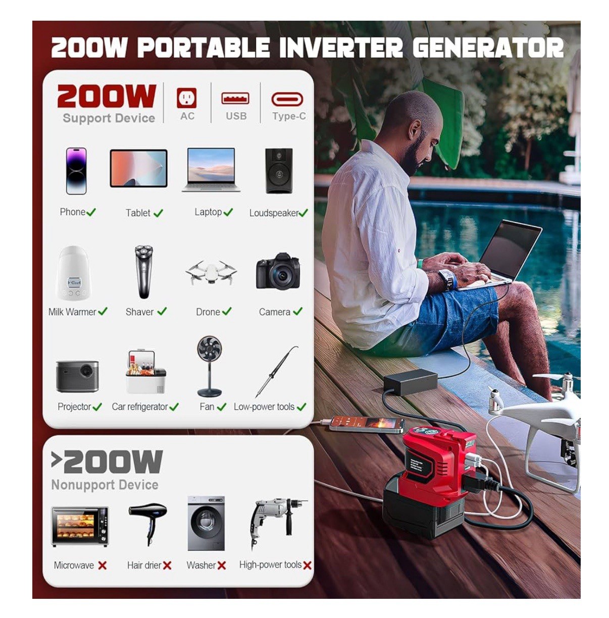 200W Power Inverter for Milwaukee 18V, DC 18V to AC 110-120V Battery Inverter…