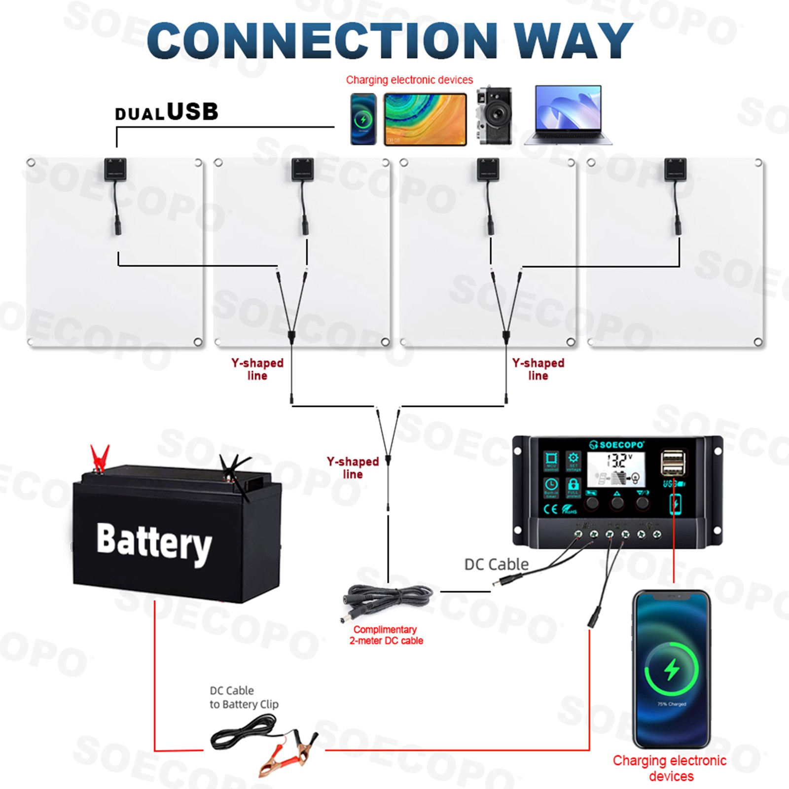 1200W Solar Panel Combo – 4 x 300W + 100A Controller + Y-Cable + Suction Cups