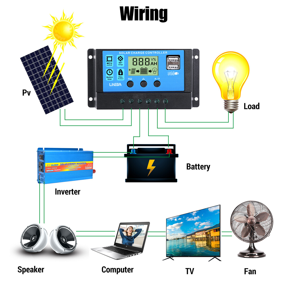 Foldable Solar Panel 200W Portable Outdoor Solar Charger Kit USB DC Type-C