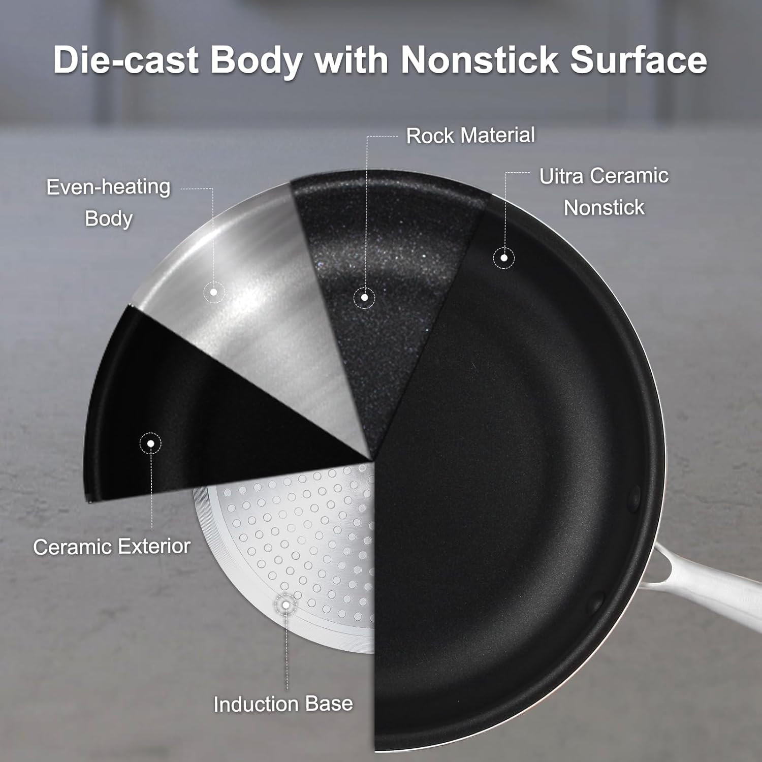 5PC Induction Cookware Set with Tempered Glass Lids, Ultra Nonstick Pots and Pan