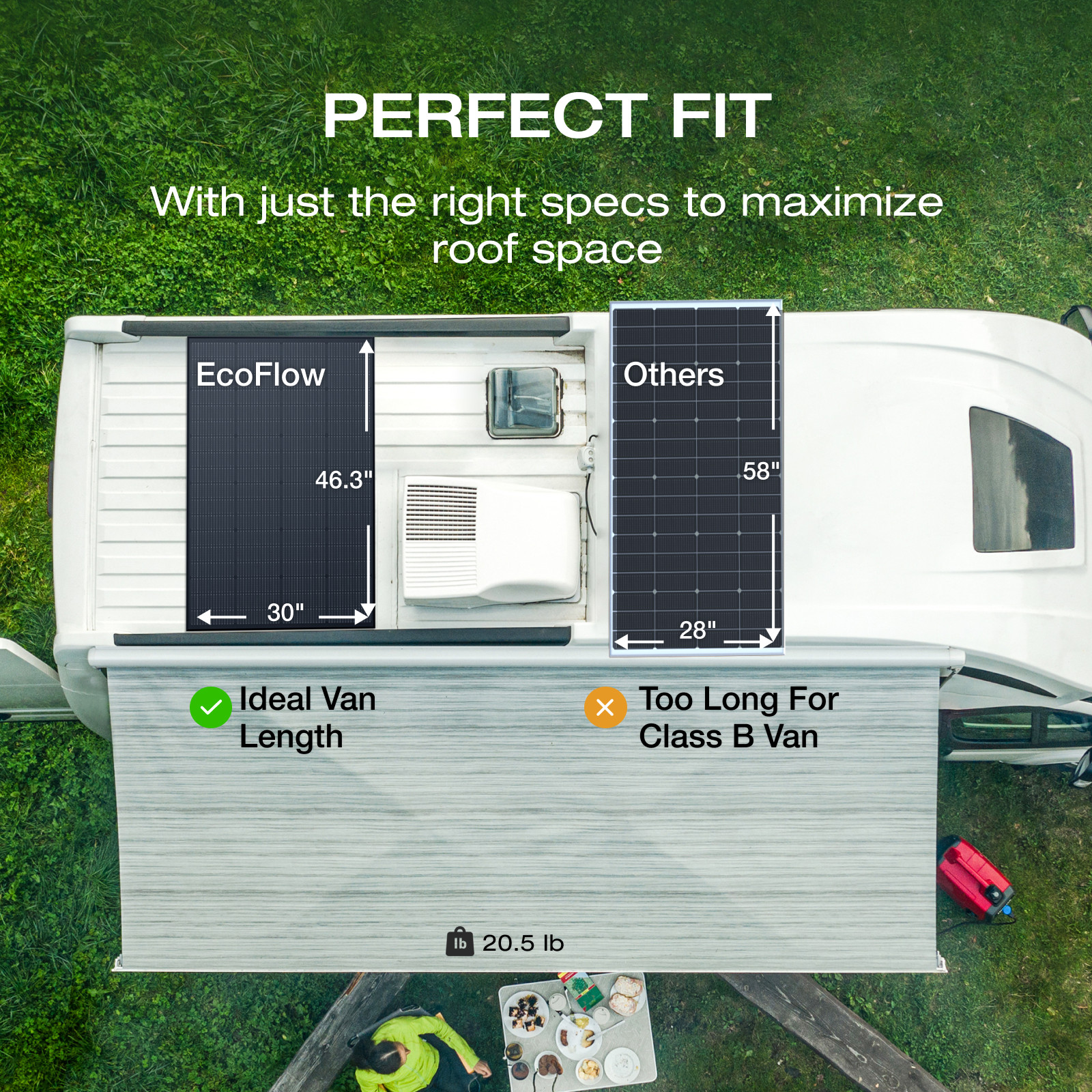 EcoFlow 175W Solar Panel 25% High-Efficiency Solar Modules for Outdoor Camping