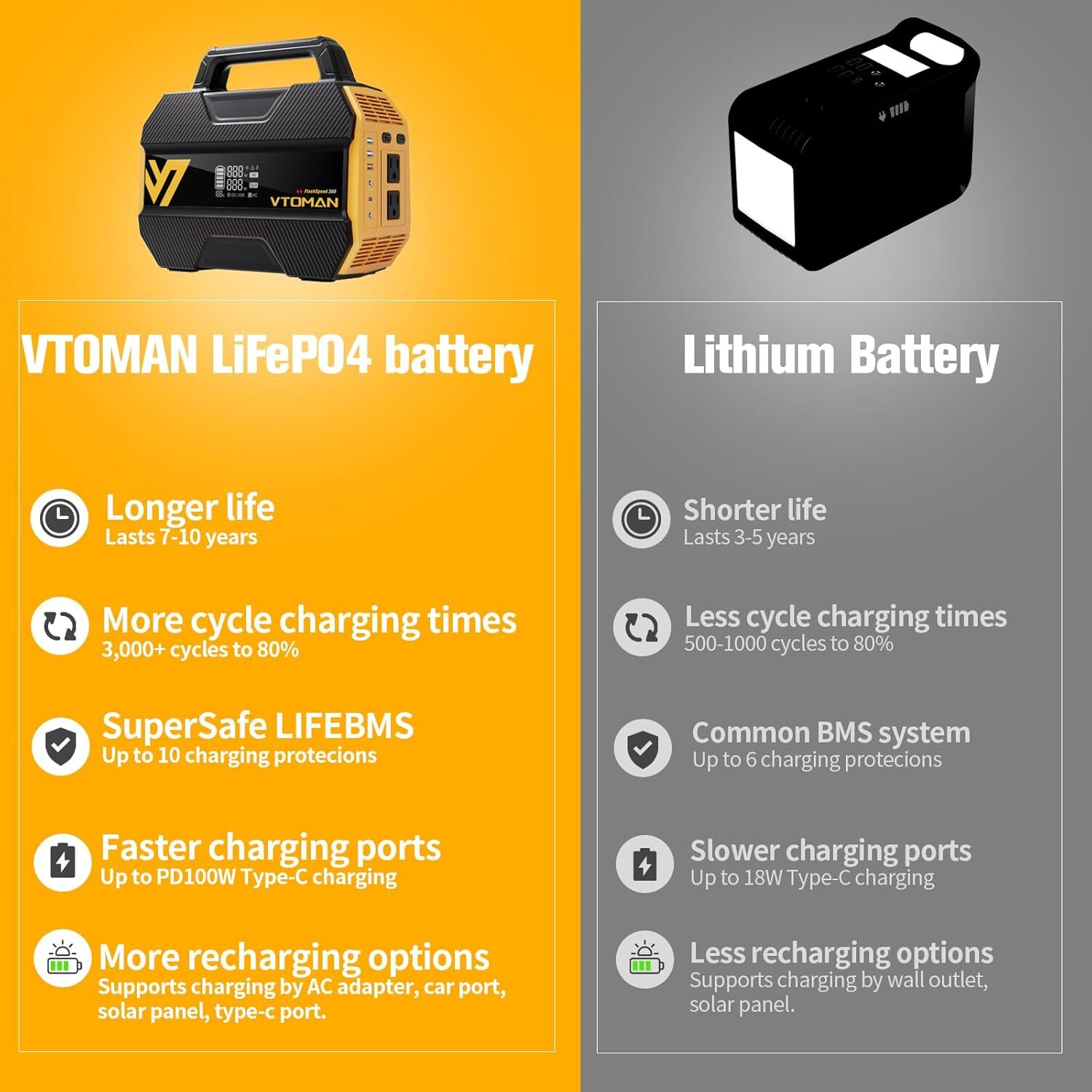 VTOMAN FlashSpeed 300 Portable Power Station 300W 230Wh Solar Generator LiFePO4