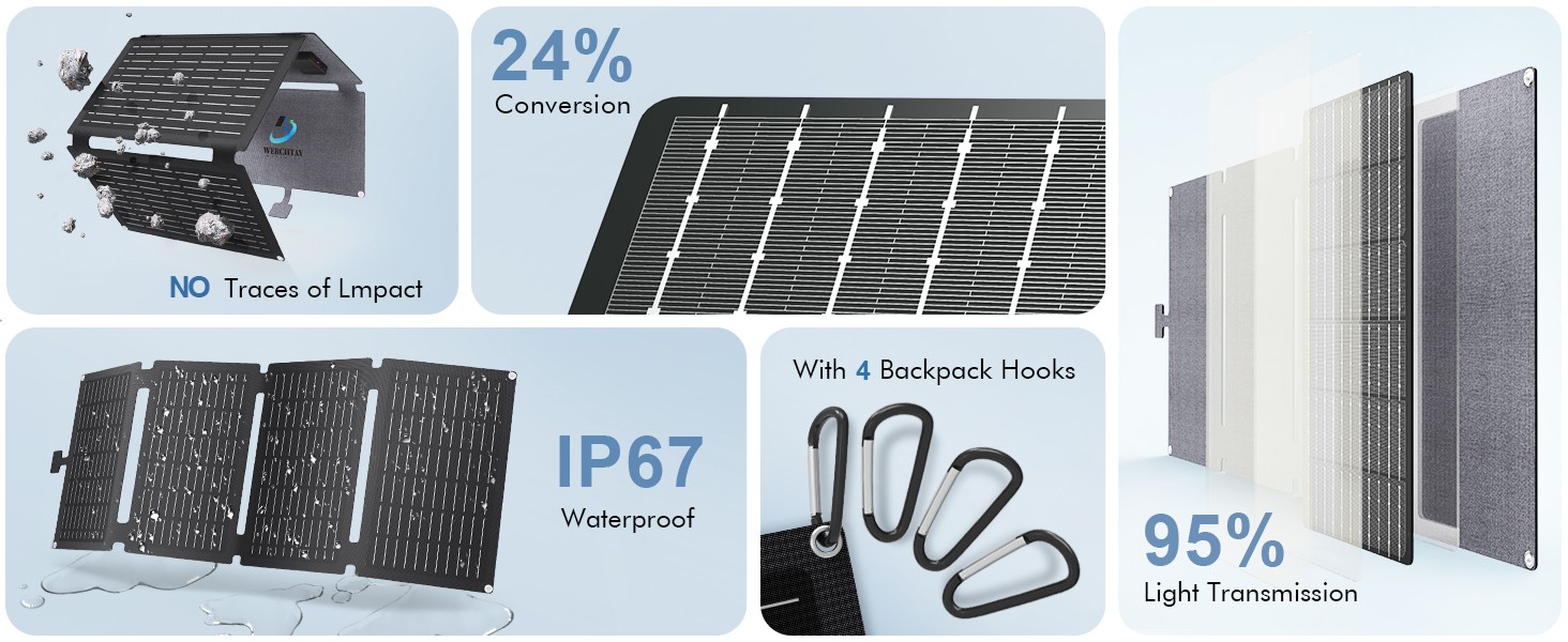 40W Foldable Waterproof Mono Solar Panel Charger RV with USB-C & USB-A Power NEW