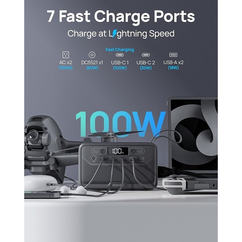 Portable Power Station 28000mAh W/ Dual USB-C AC Outlets Camping Devices