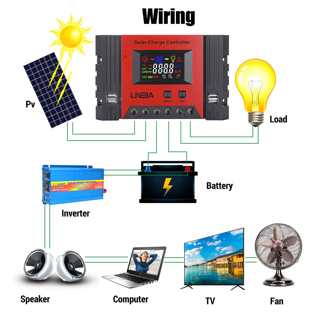 5200W PWM Solar Charge Controller 100A 12V 24V 48V USB Battery PV Regulator Auto