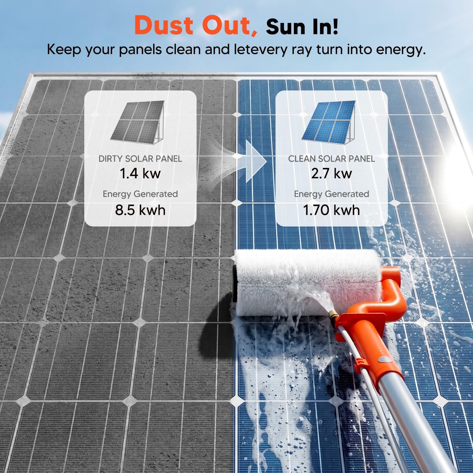 Electric Solar Panel Cleaning Kit, 20FT Telescoping Water Fed Brush