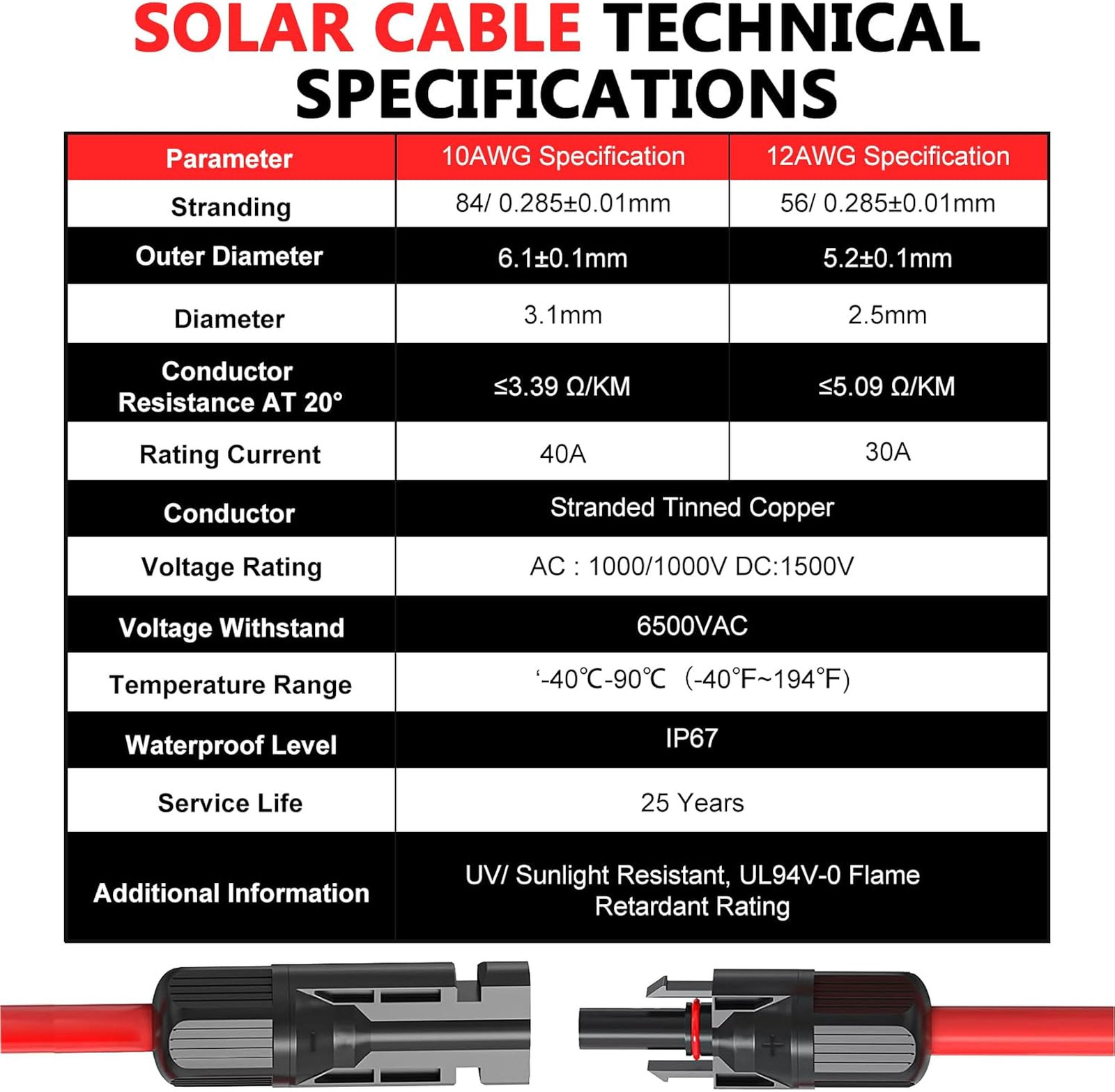 Vansdon 2×10 Feet Solar Panel Extension Cable 10AWG Waterproof Connectors for RV