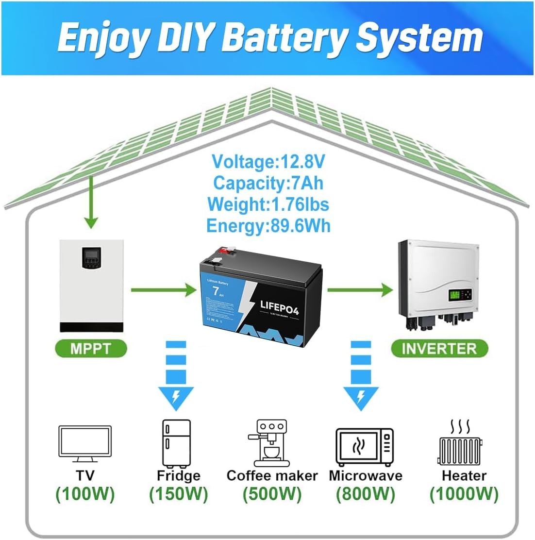 2-PACK 12V 7Ah 84Wh LiFePO4 Deep Cycle Battery Energy for RV, Solar, Marine,Home