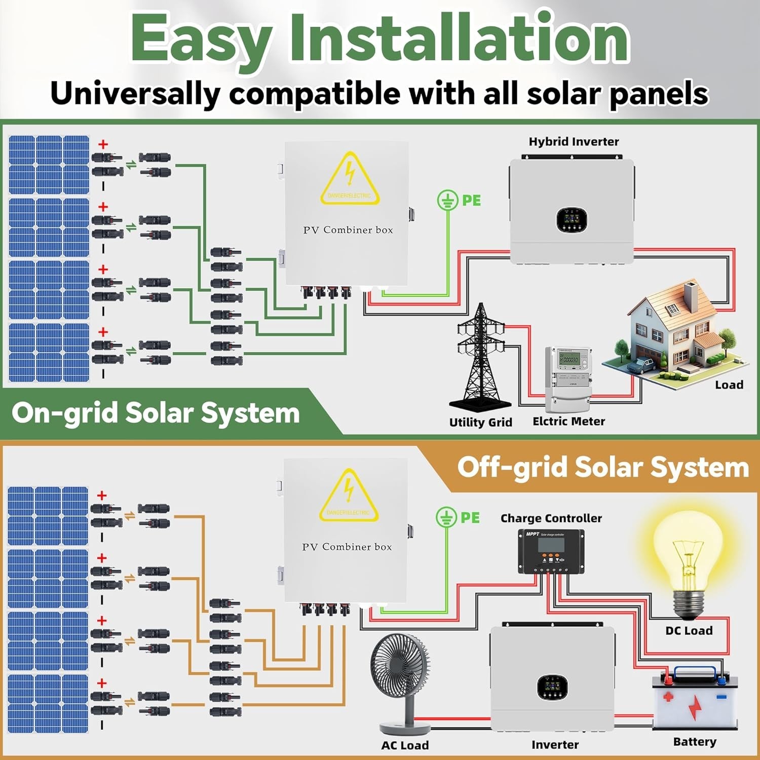 Durable 4 String PV Combiner Box – 63A Breaker, 15A Fuse & Easy Installation