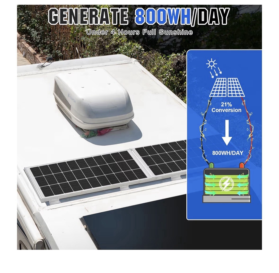 ECO-WORTHY 2Pack 200W Solar Panel, High Efficiency