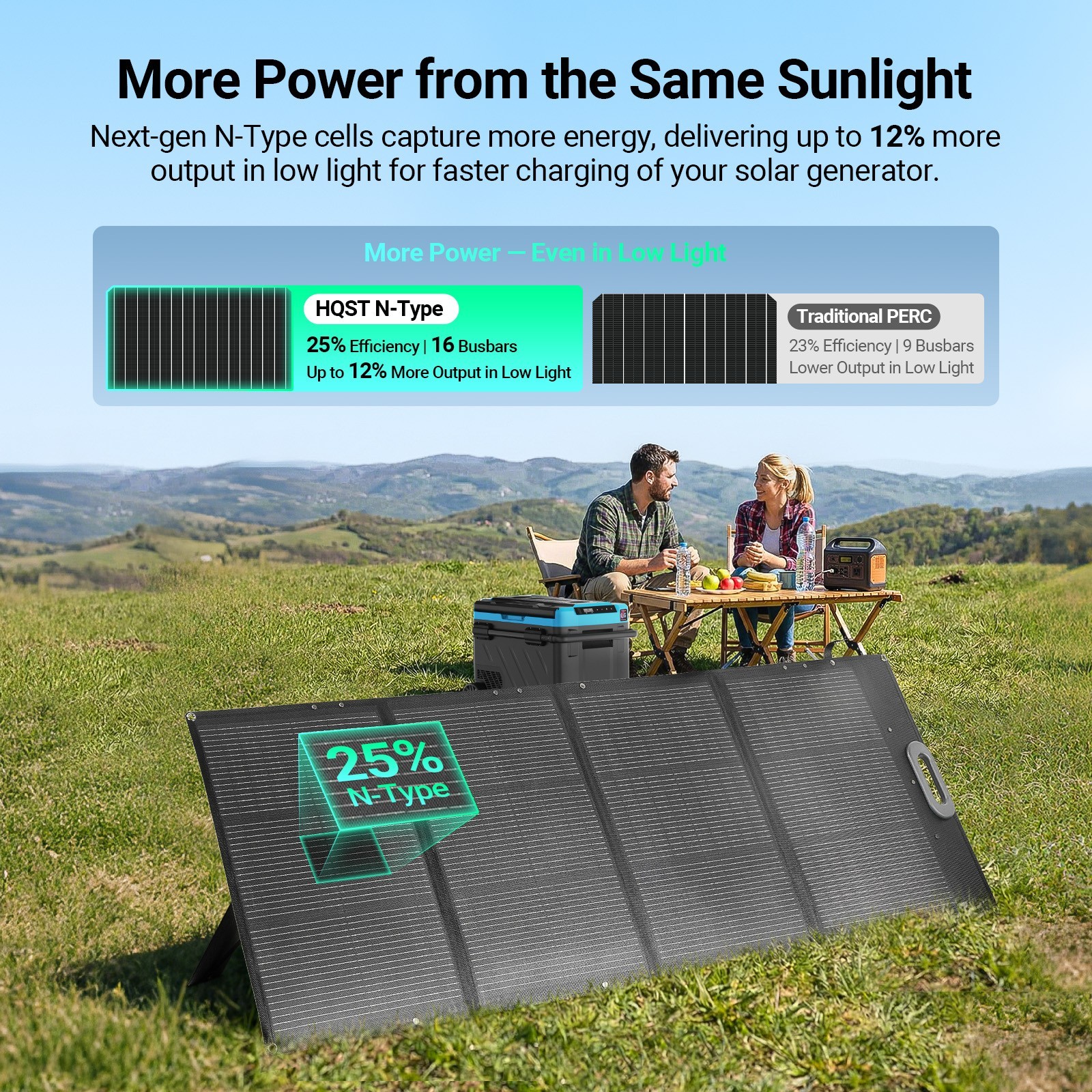 HQST Ultra-Light 200W Foldable Portable Solar Panel | 25% Efficiency, 3-in-1 Cab