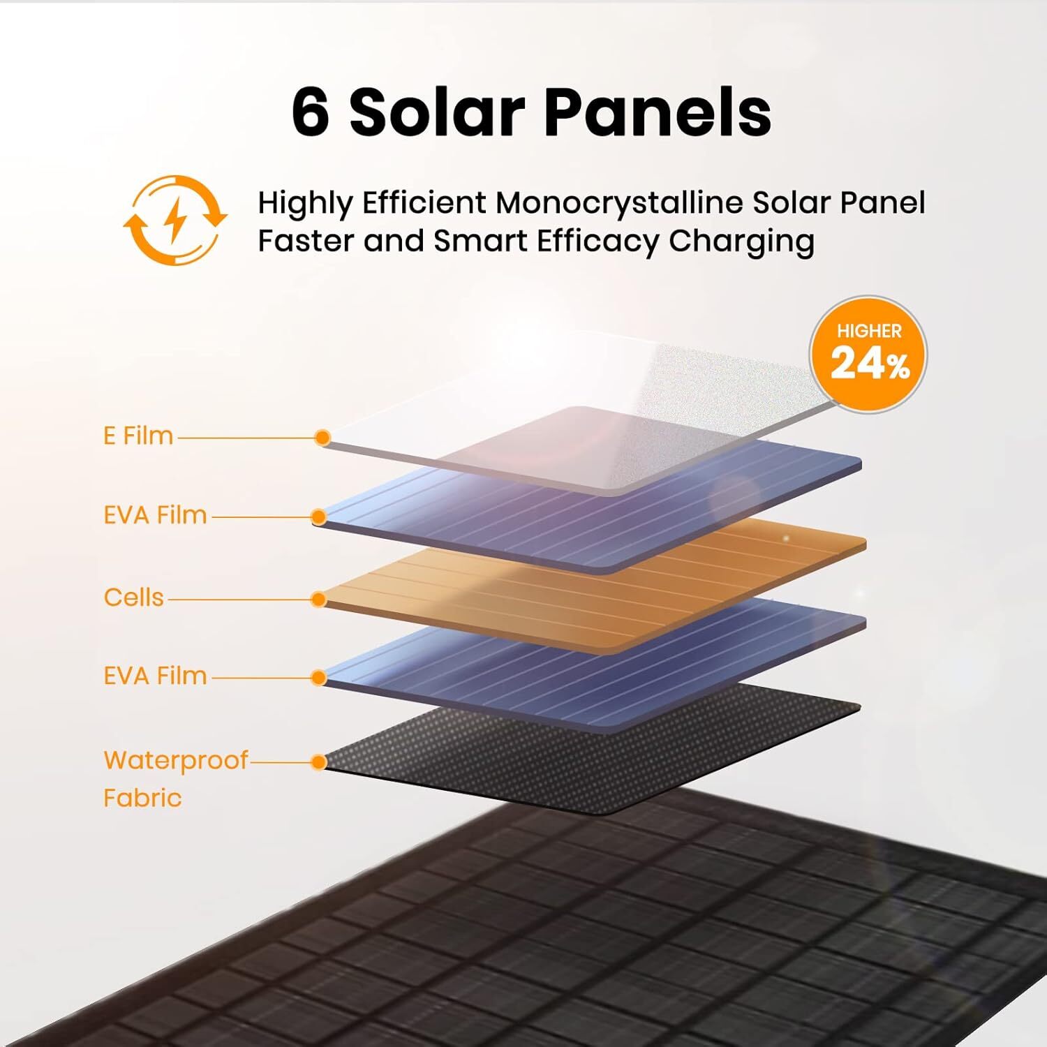 FlexSolar 40W Foldable Solar Panel Charger with USB-C and USB-A Outputs