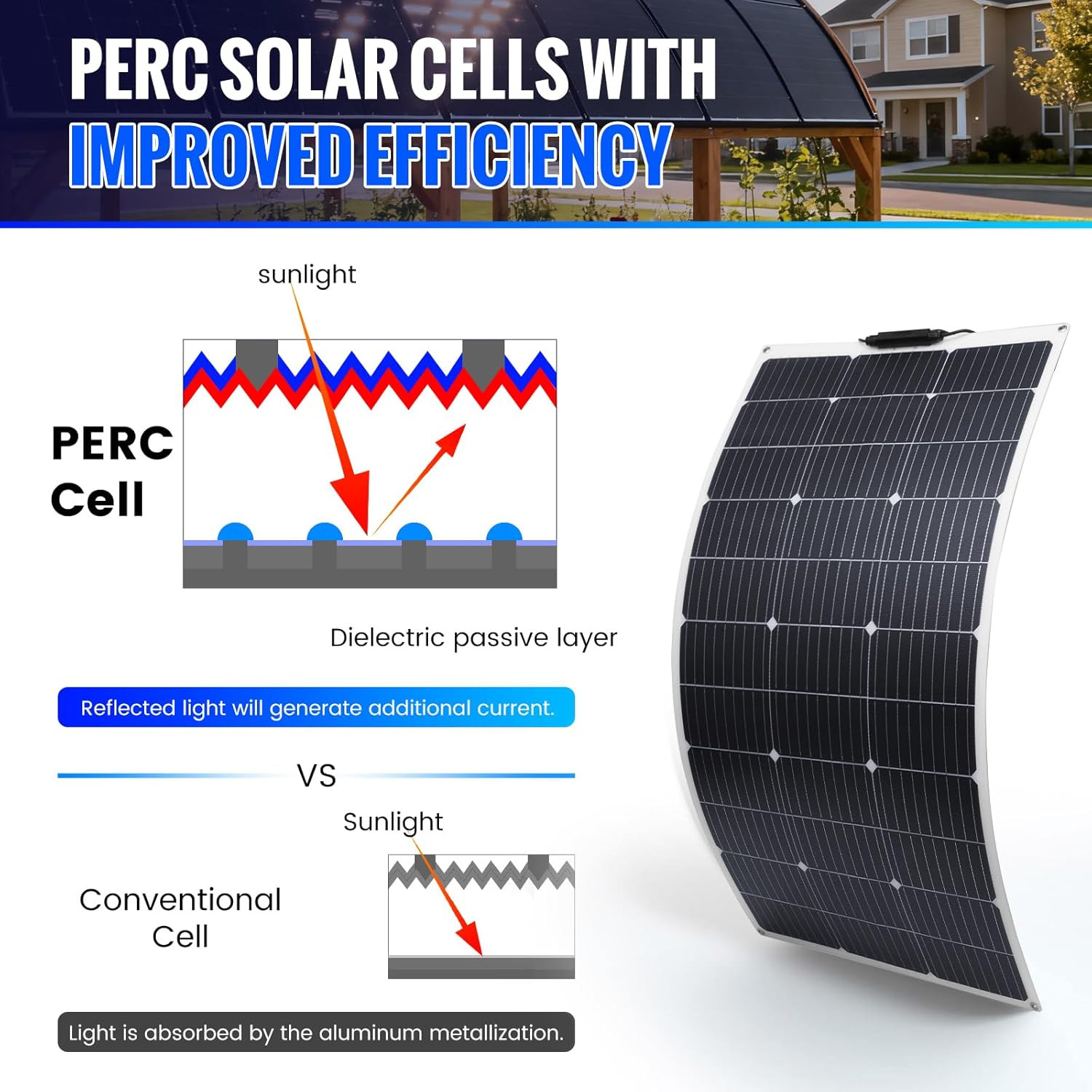 100W 12V Flexible Monocrystalline Solar Panel – Lightweight & Waterproof