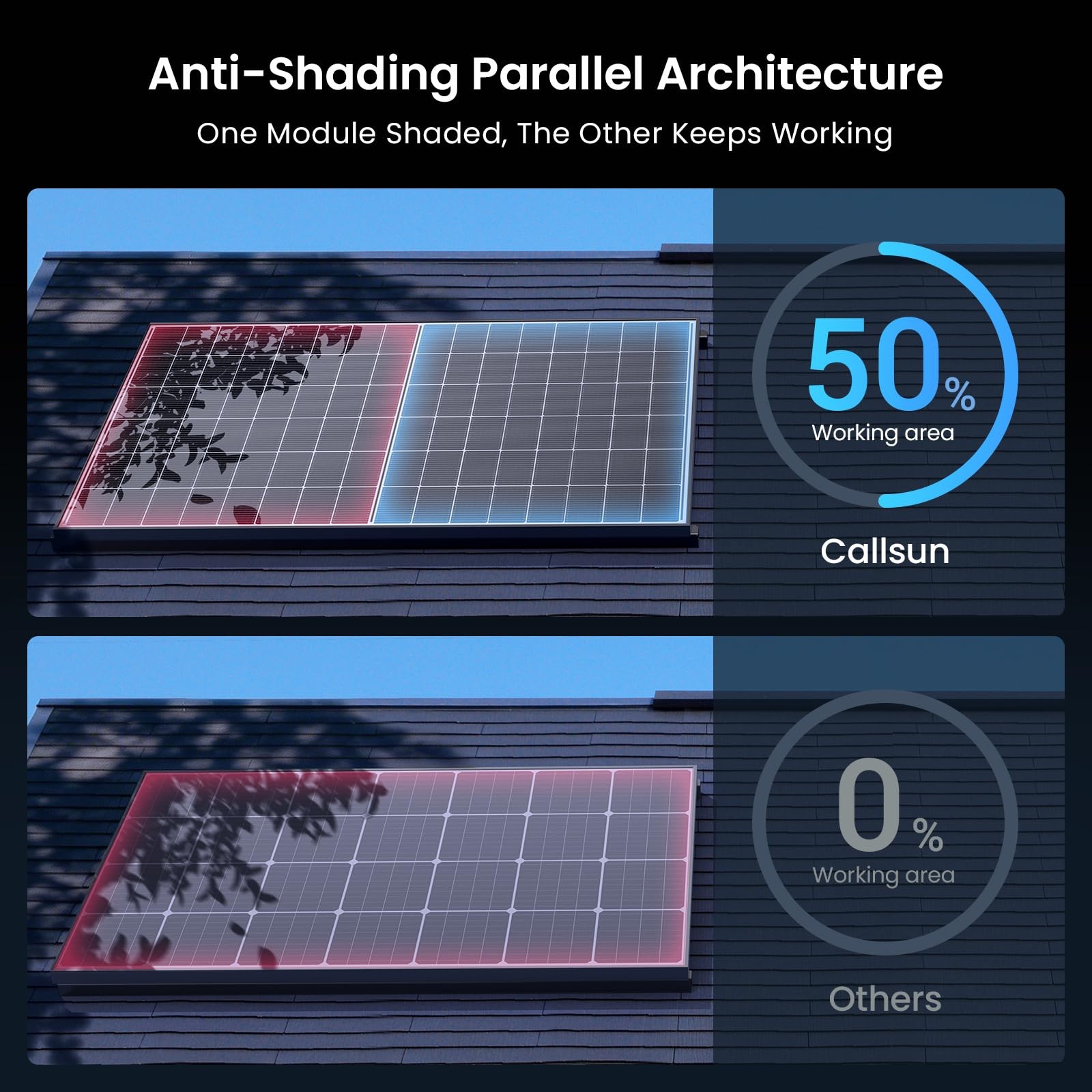 450W Bifacial Solar Panel 2-Pack (900W Total), N-Type 16BB Double Glass Monocrys