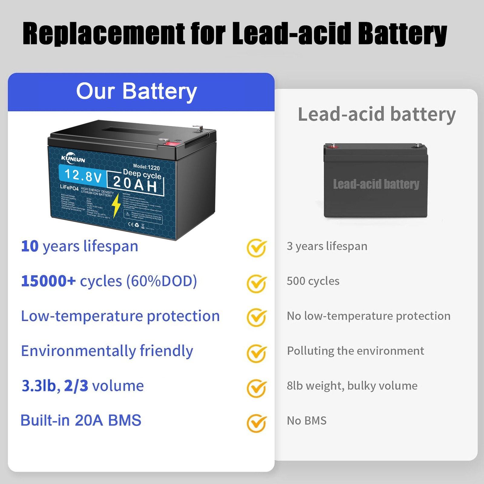 KUNLUN 12V 20Ah LiFePO4 Lithium Iron Battery Deep Cycle Rechargeable Battery US