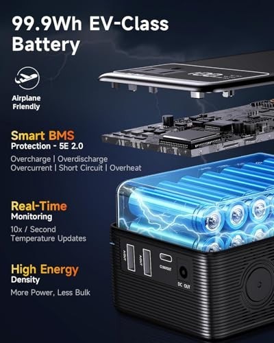 Portable Power Station 99.9Wh – AC Outlet, USB-C, Mini Generator for Camping & H