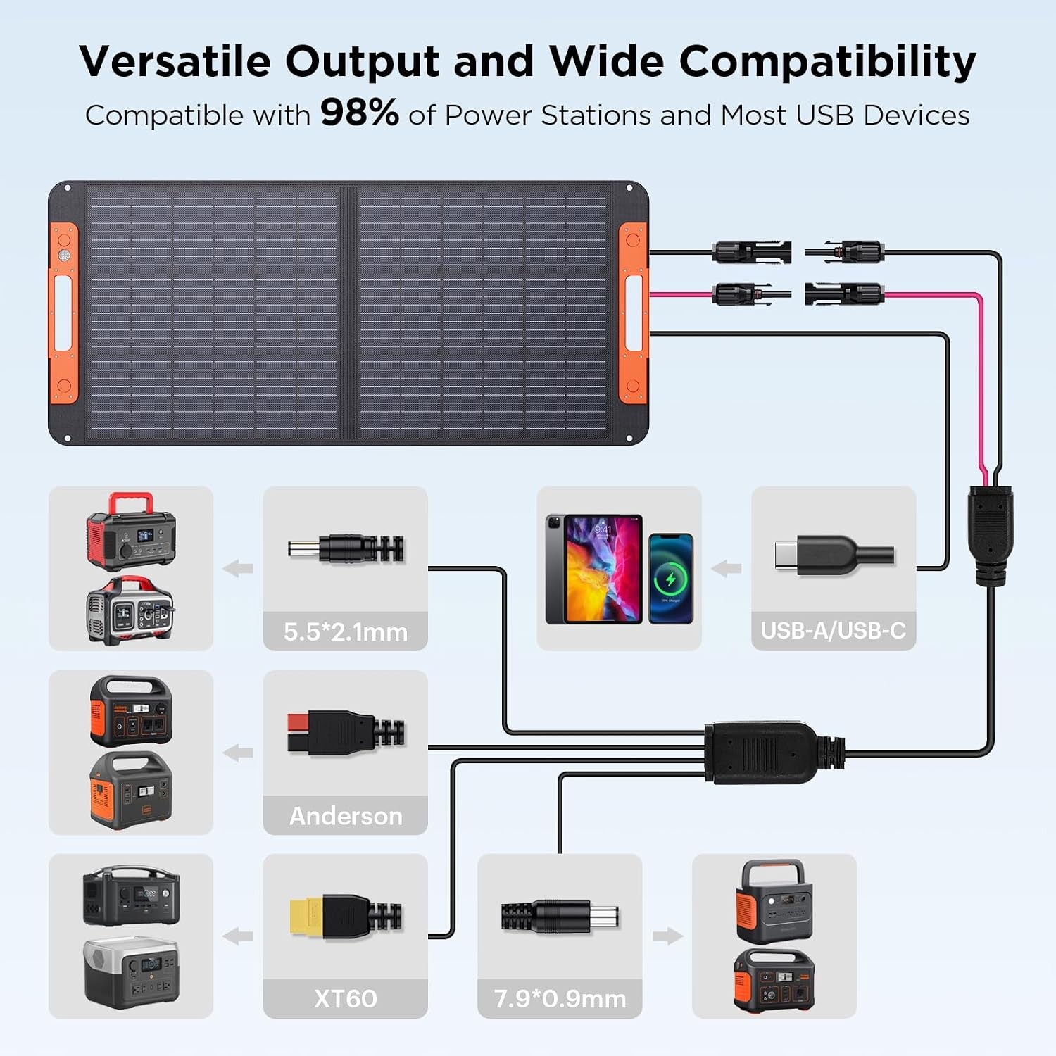 ZOUPW 100W Portable Solar Panel with Angle Guide 23.5%