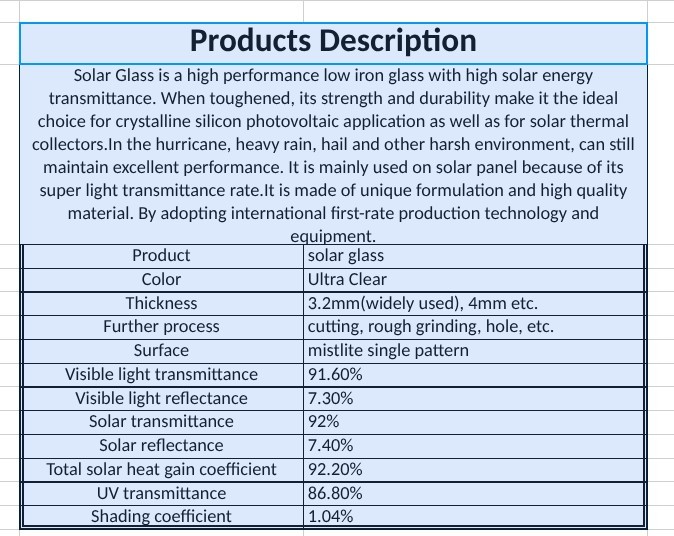 DIY Solar Panel Glass, tempered, ironless, ultra-clear, 14.25″x28″x .157″ (4mm)