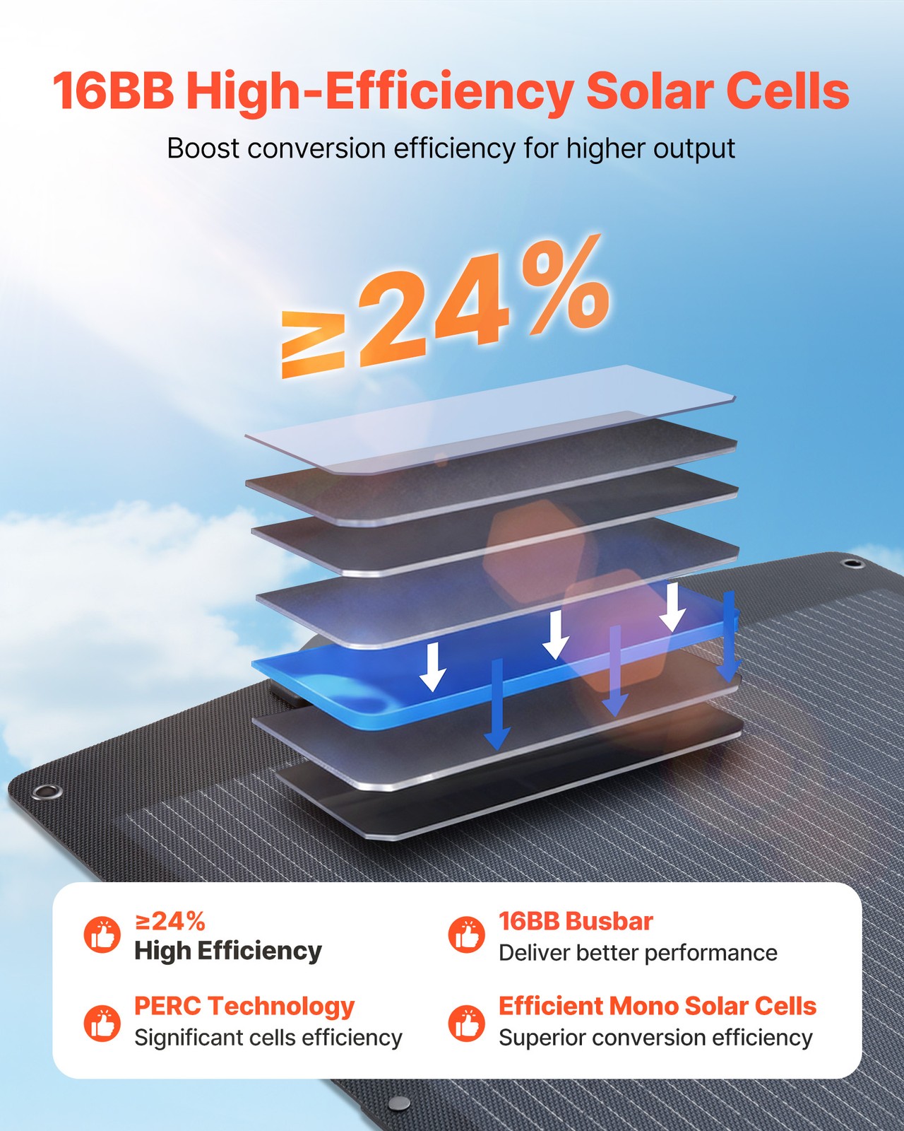 VEVOR 200W Foldable Solar Panel 24% High-Efficiency Portable Mono Solar Panel