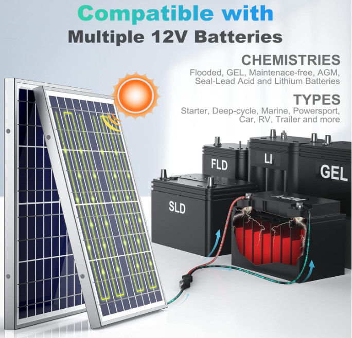 10W 12V Solar Battery Charger with MPPT Controller, Waterproof Panel Kit