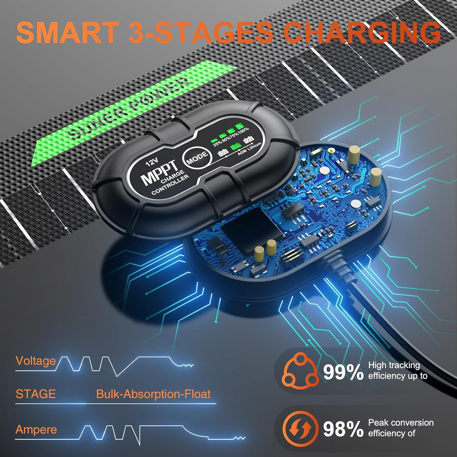 Waterproof 20W 12V Solar Battery Charger & Maintainer PRO, Built-In Ultrasmart M