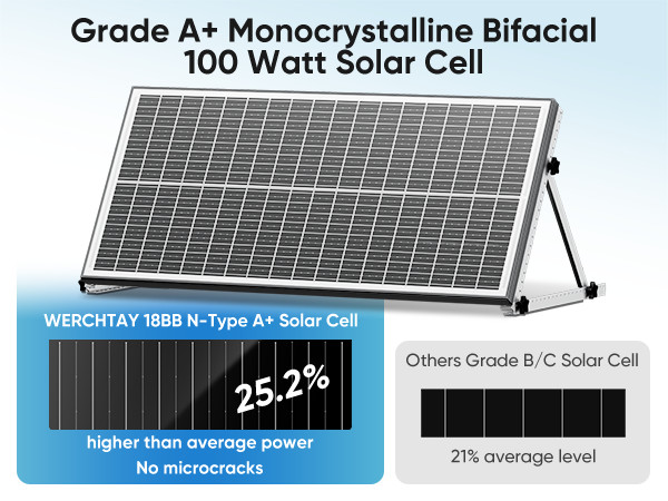 Werchtay 100Watt Bifacial 2Pack Solar Panel 12V Mono Home PV Power Off-Grid Boat