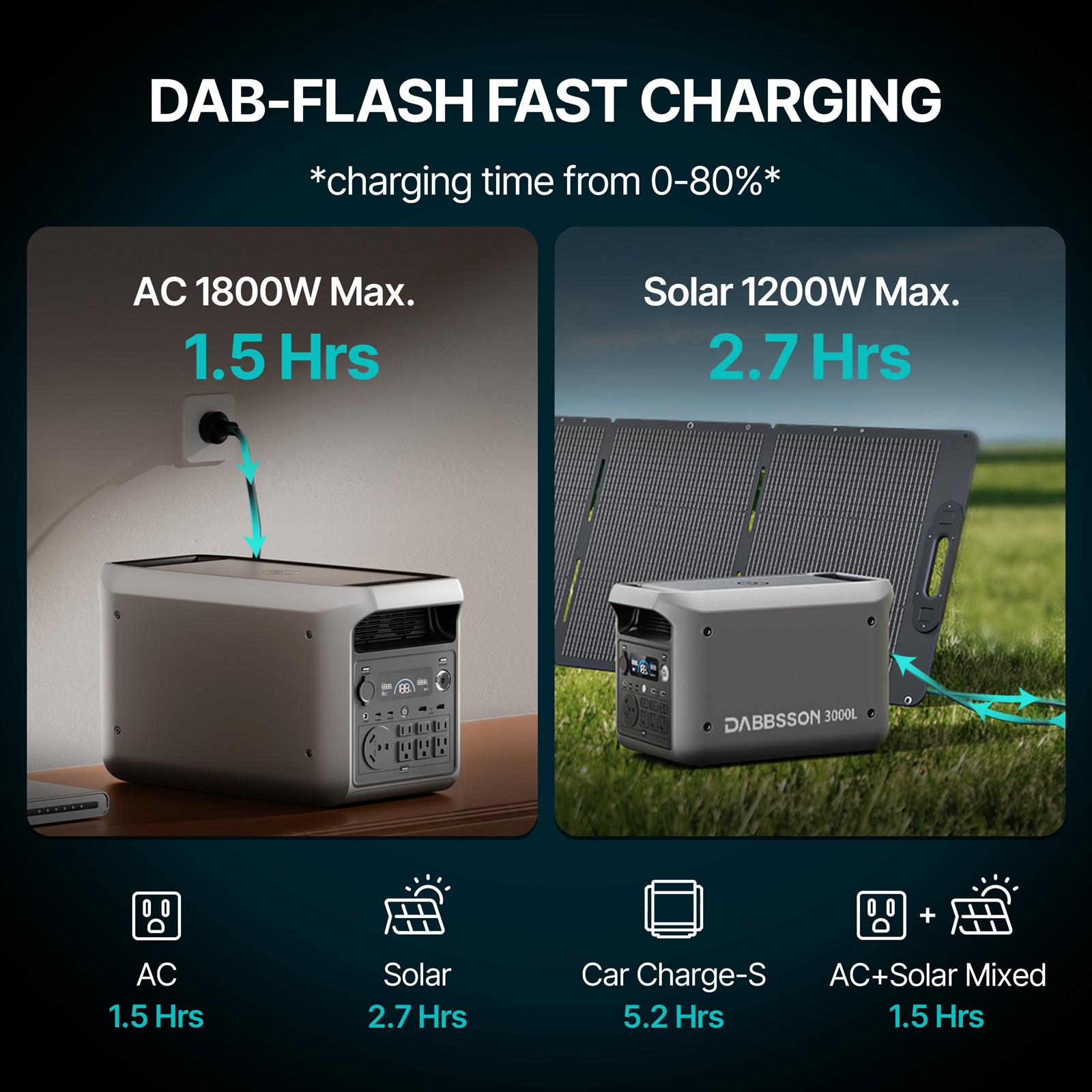 Portable Power Station 3000W 3072Wh Solar Generator LiFePO4 Battery Dabbsson