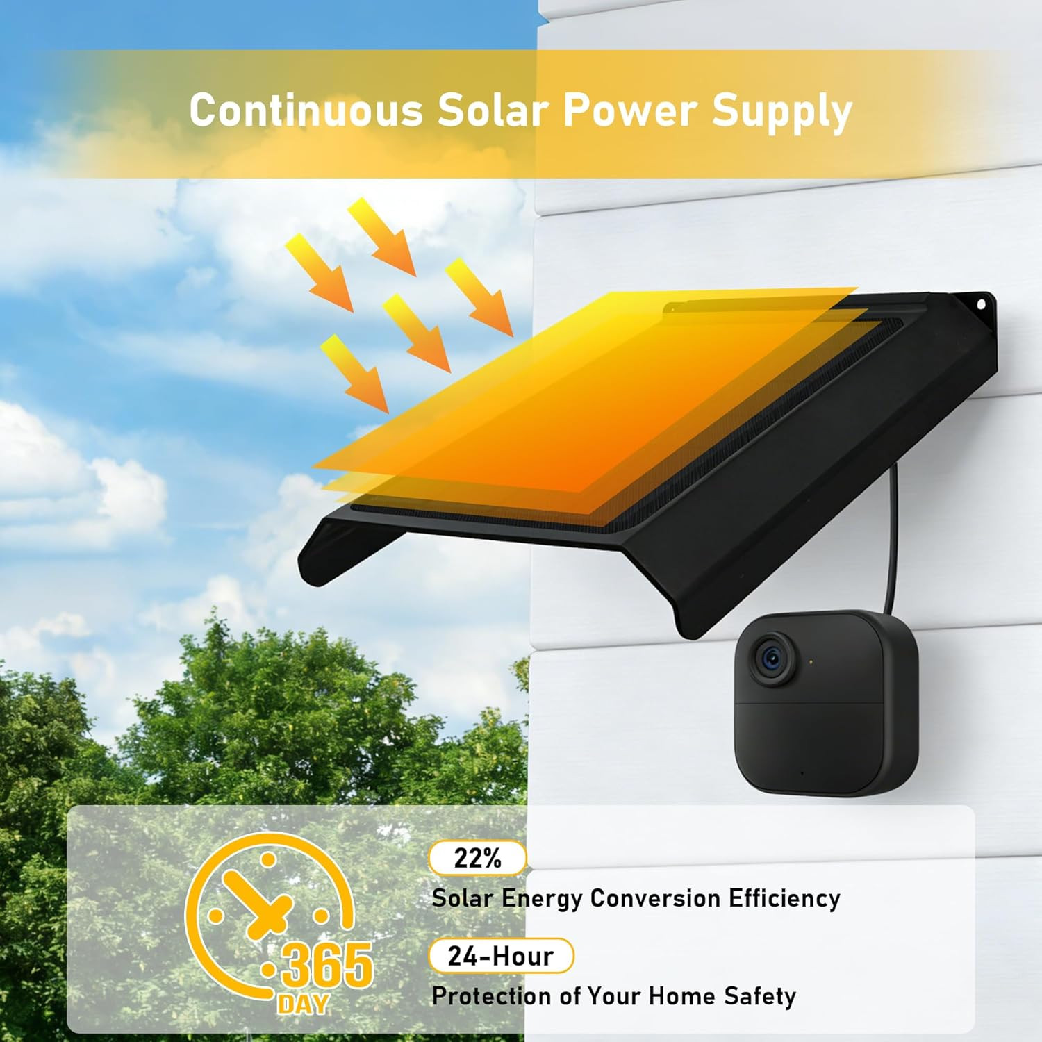Solar Panel for Blink Camera, Solar Panels for Blink Outdoor 2K+/4(4Th Gen)/(3Rd