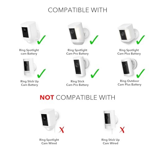 Solar Panel Compatible with Ring Spotlight Cam/Plus/Pro Battery, 1 Pack White