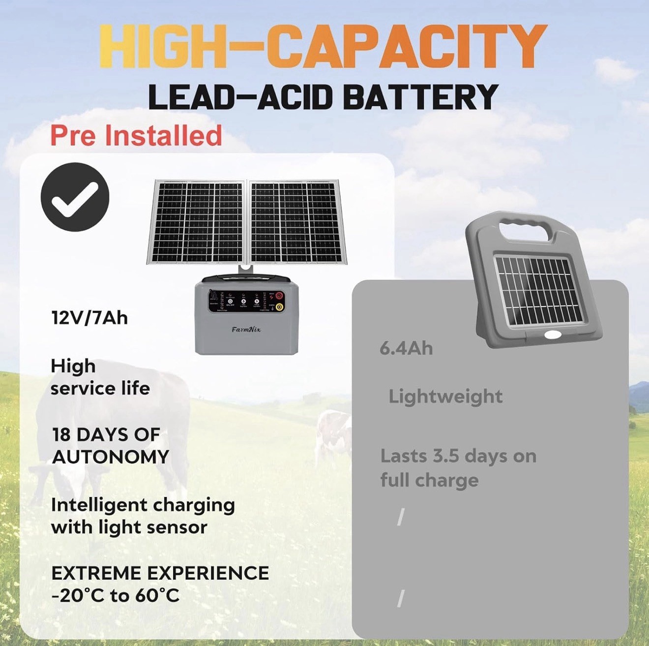 Electric Solar Fencer Kit 30Miles Solar Fence Charger W/Pre-Installed Battery