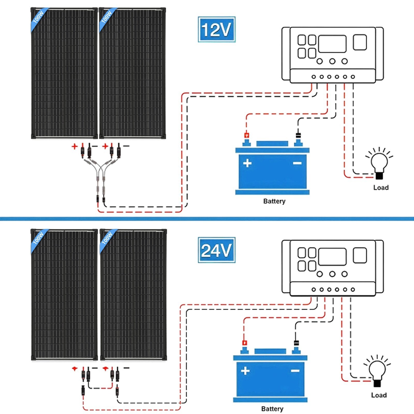 100/200 Watt Solar Panel Monocrystalline for Home Car Charging RV Battery System