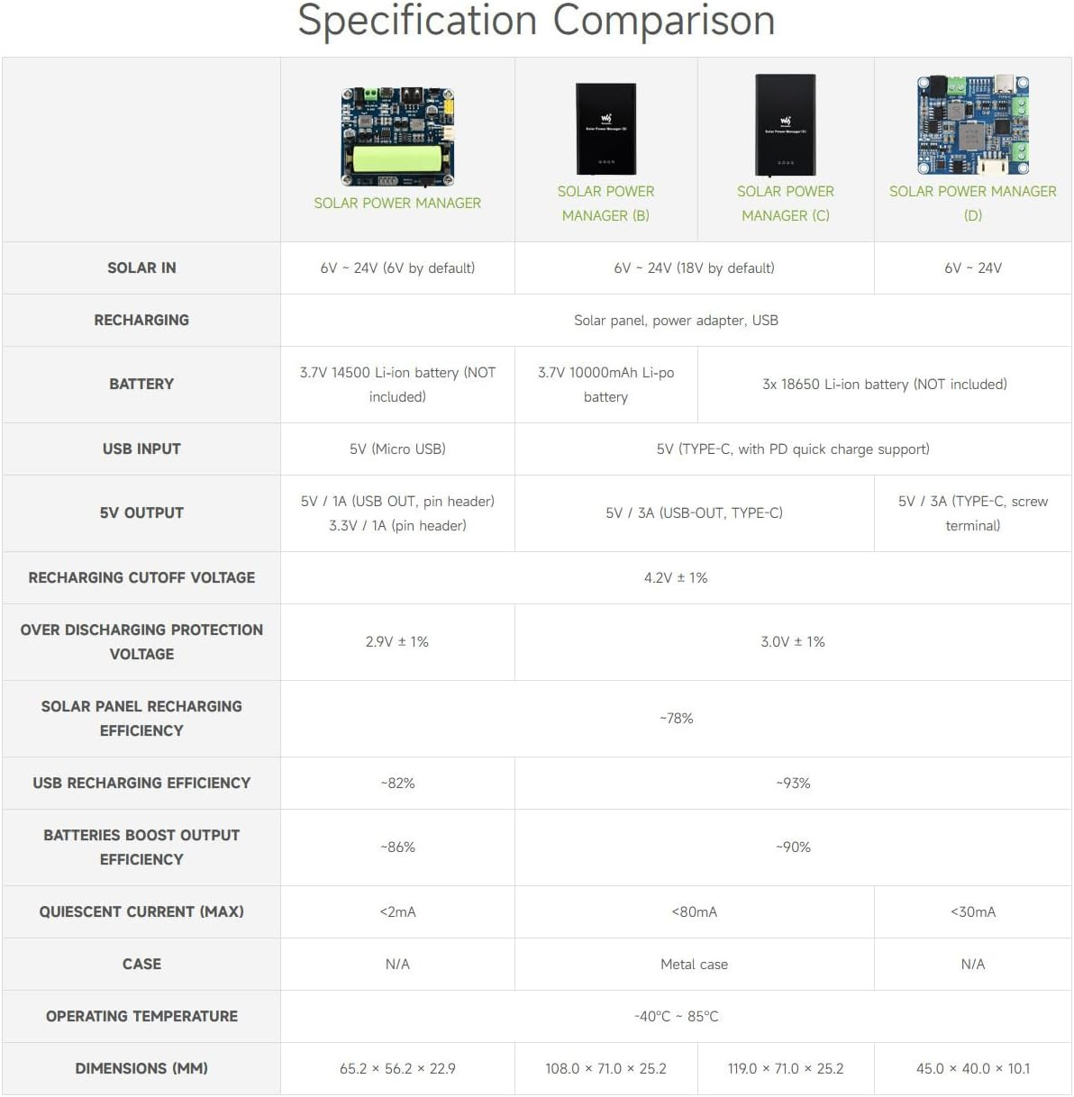 Solar Power Manager Module (D), Solar Charge Controller USB, Supports 6V~24V Sol