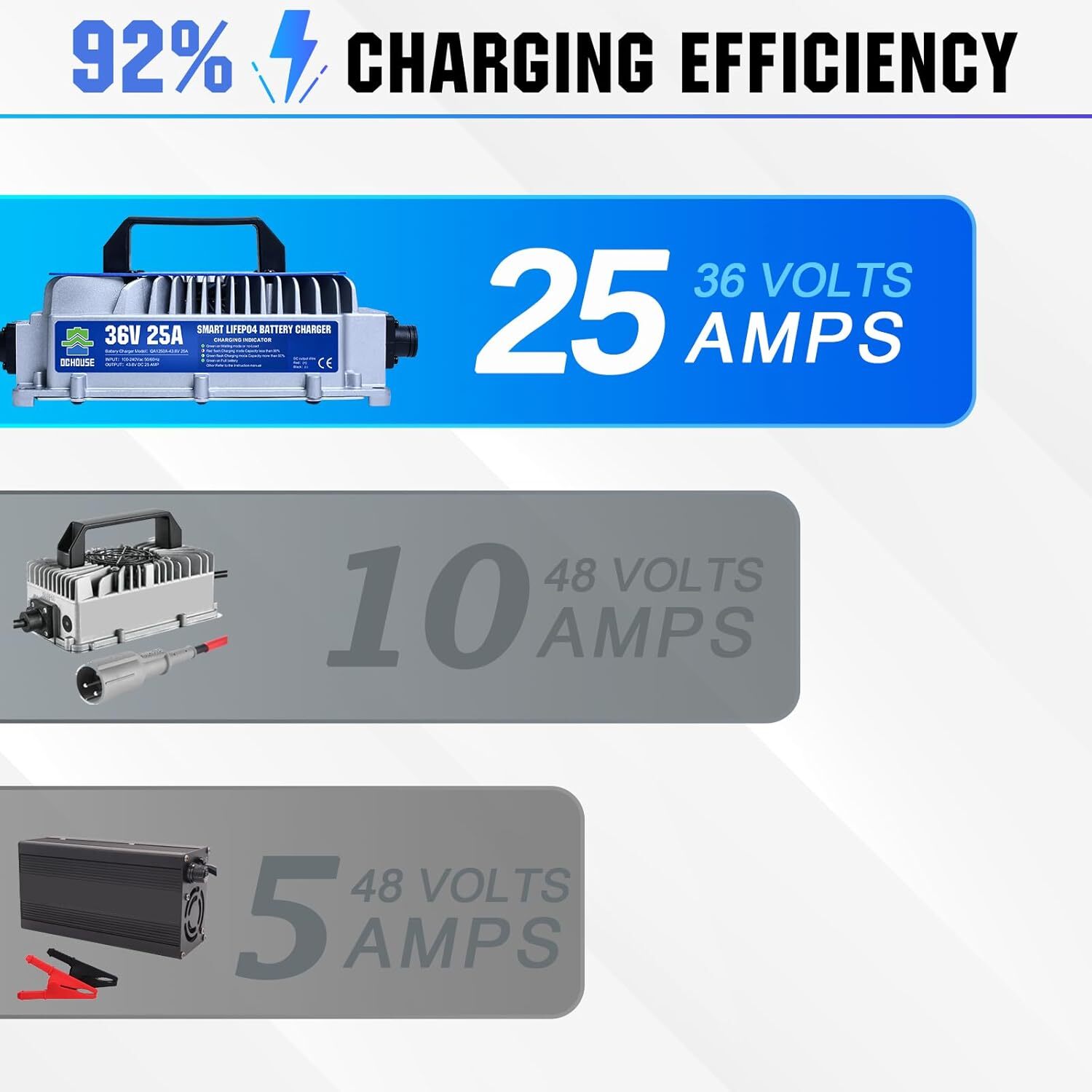36V 25A Golf Cart Lithium LiFePO4 Battery Smart Charger Trolling Motor Used