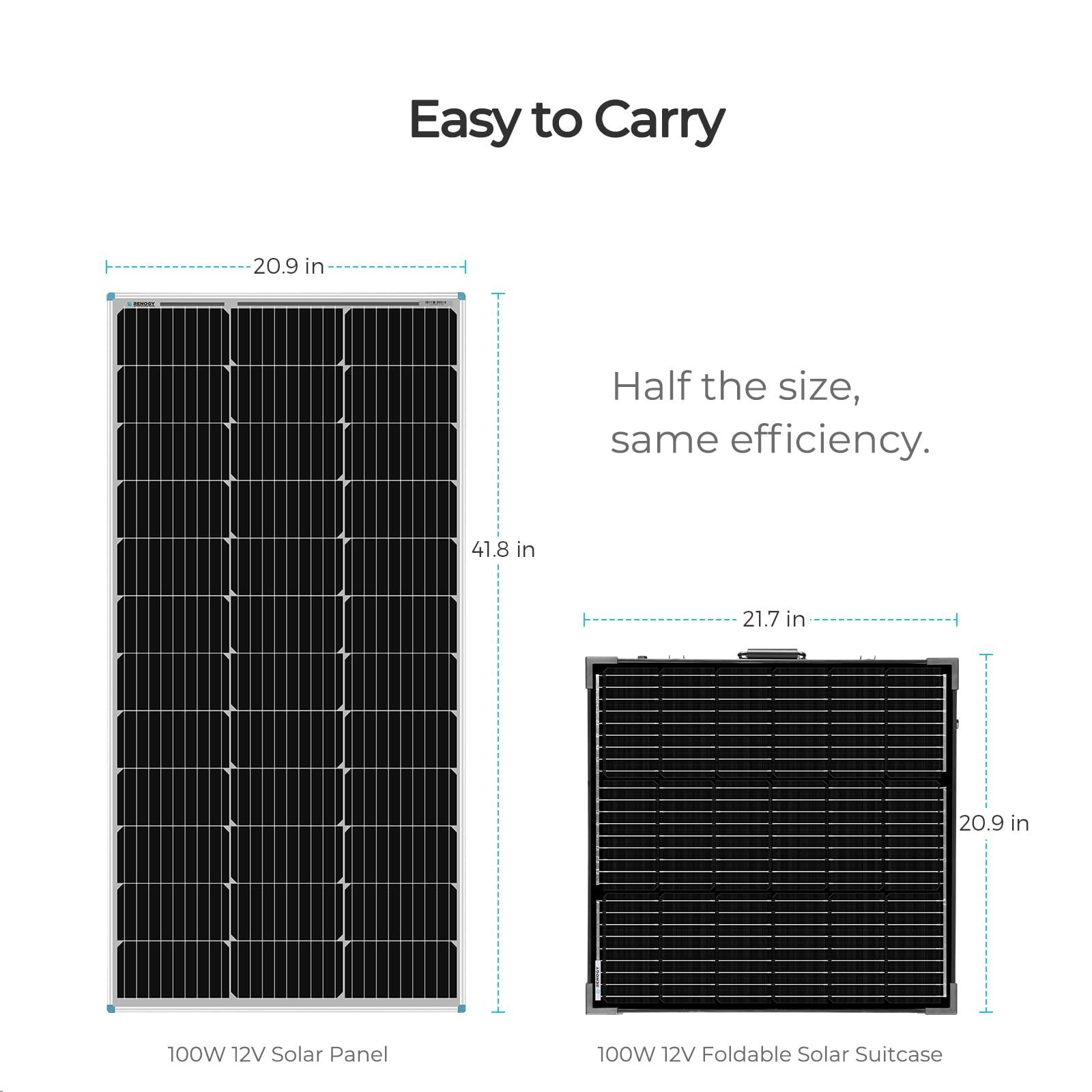 Renogy 100 Watt 12 Volt Portable Solar Panel with Waterproof 20A Charger Cont…