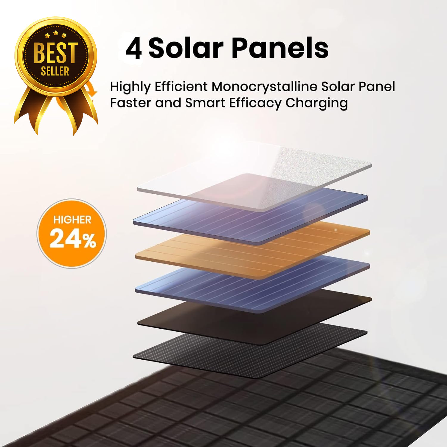 30W Portable Foldable Solar Panel Charger QC3.0 USB-A USB-C 18W ETFE IP67 Waterp