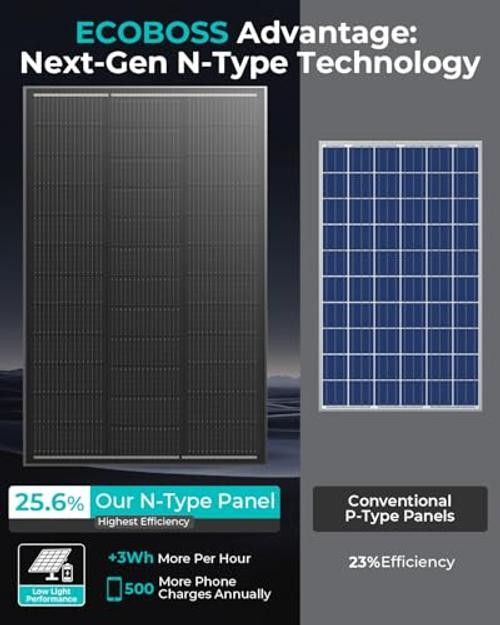 Pack Solar Panels00 watt N-Type 16BB5.6% Efficiency | 1V solar panel, 2 100W