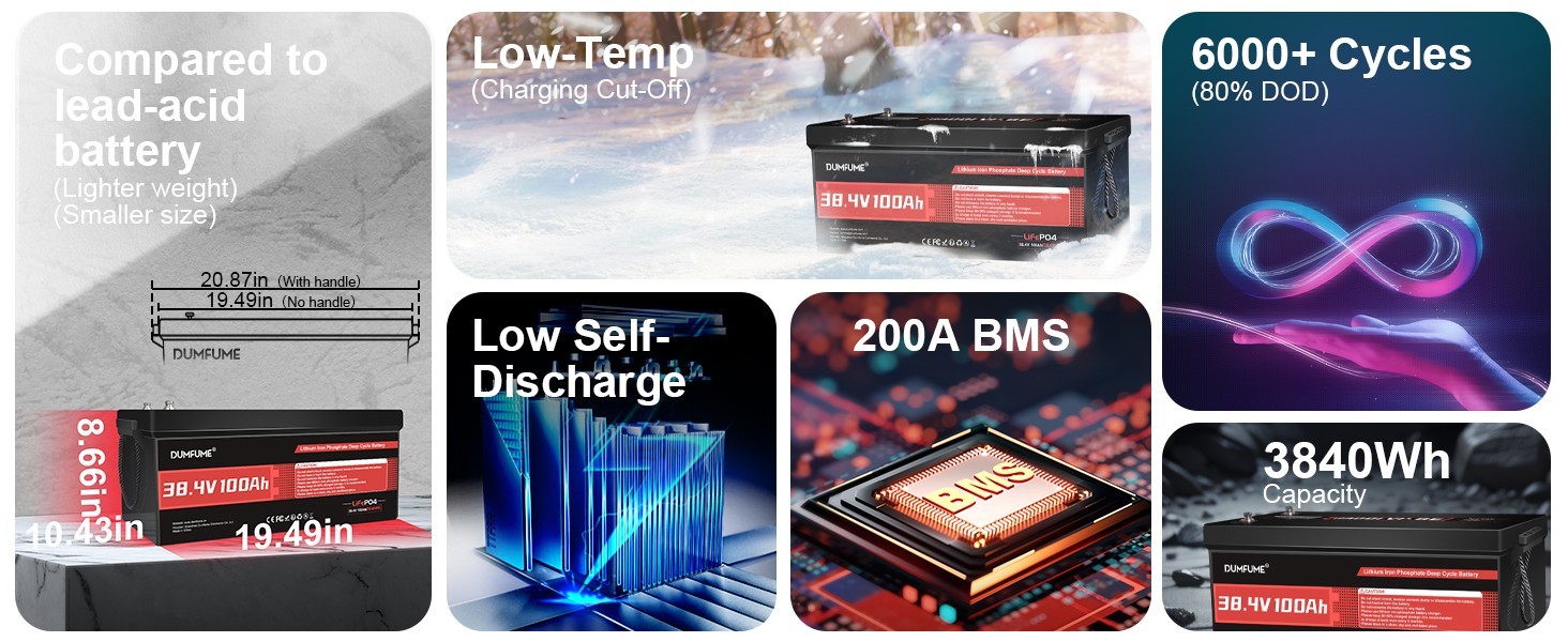36V 100Ah Lifepo4 Lithium Battery 200A BMS 15000+ Cycles for Rv Camping Off-Grid