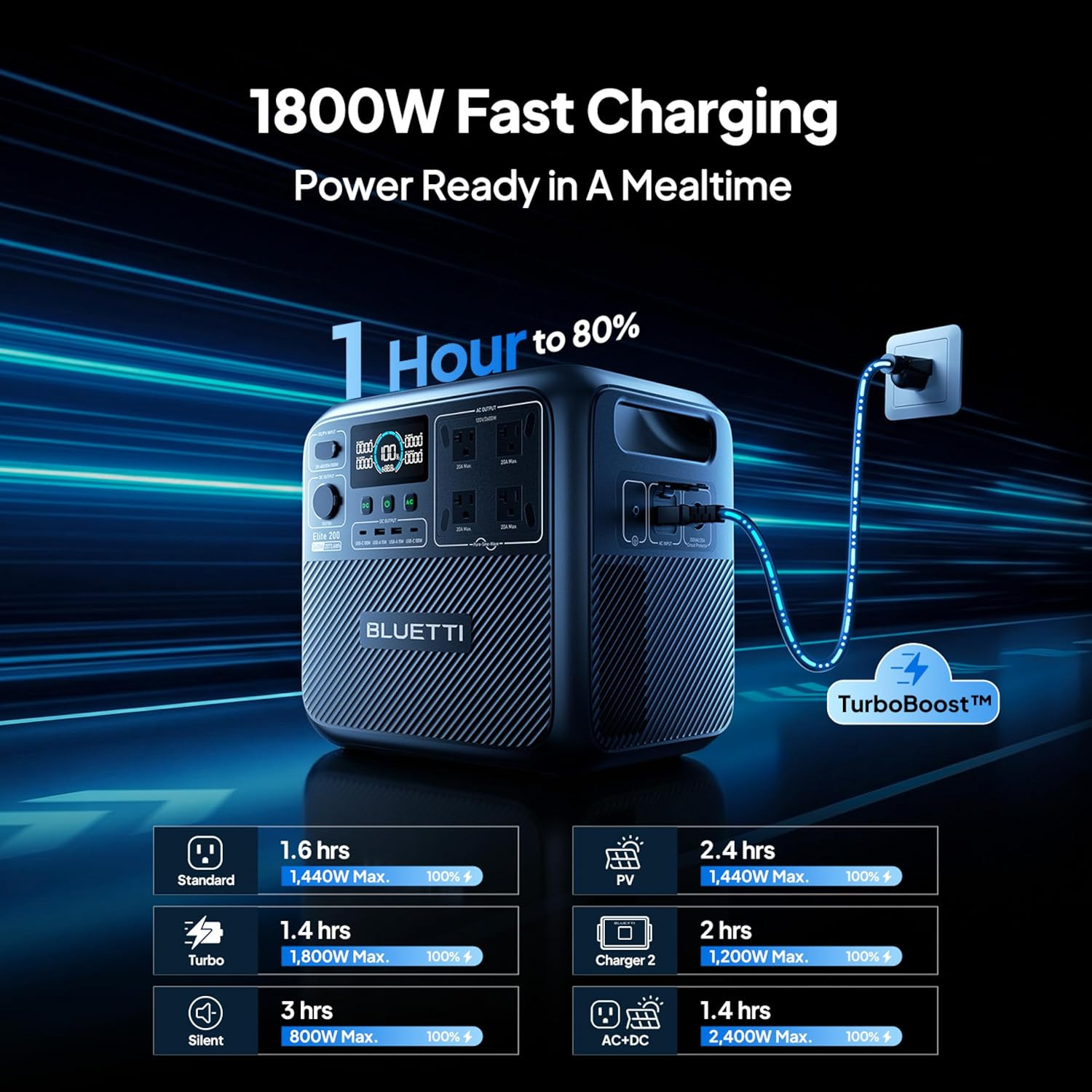 BLUETTI Elite 200 V2 2073Wh Portable Power Station for Road Trip Refurbished