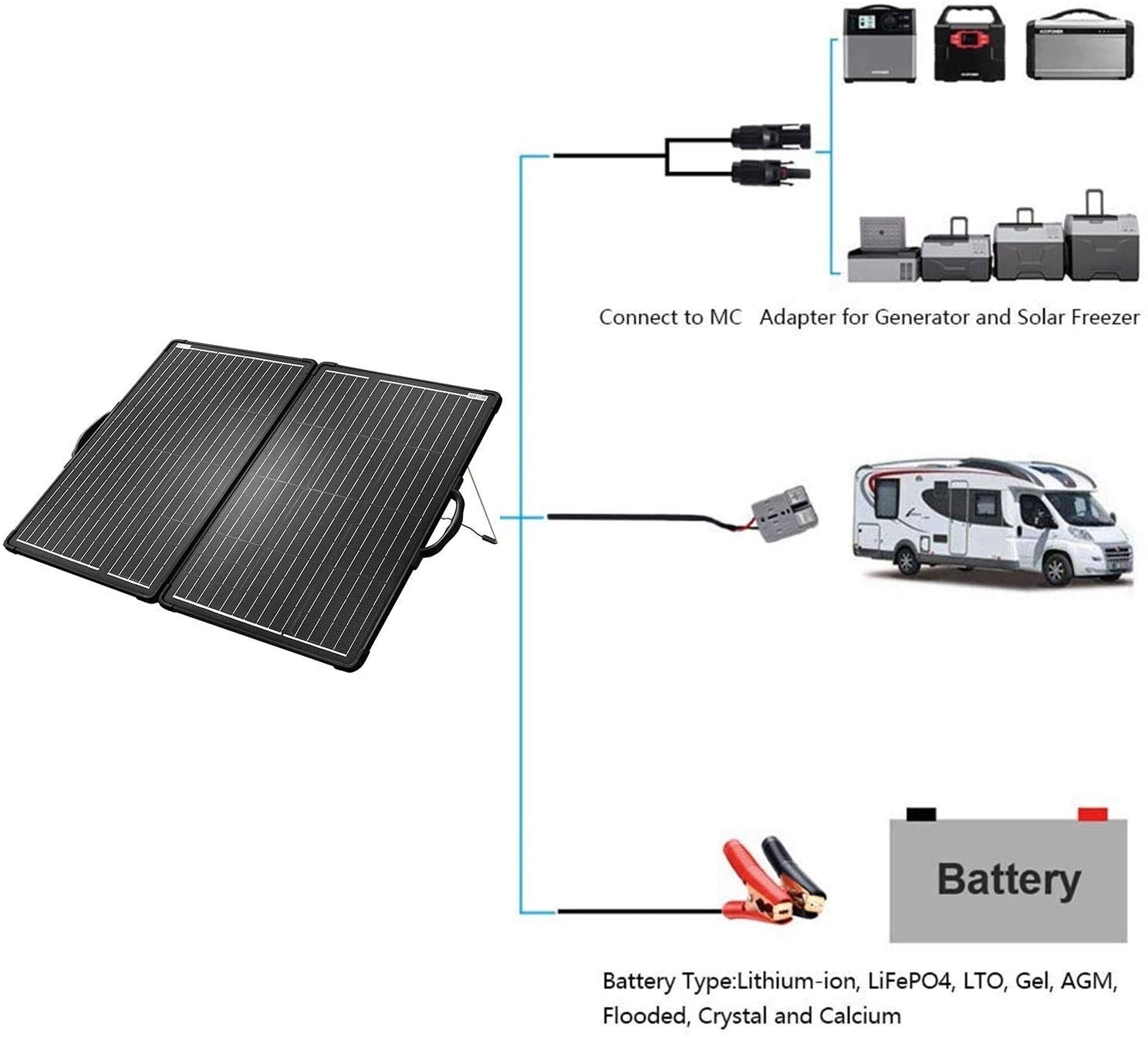 ACOPOWER 120W Portable Solar Panel Kit