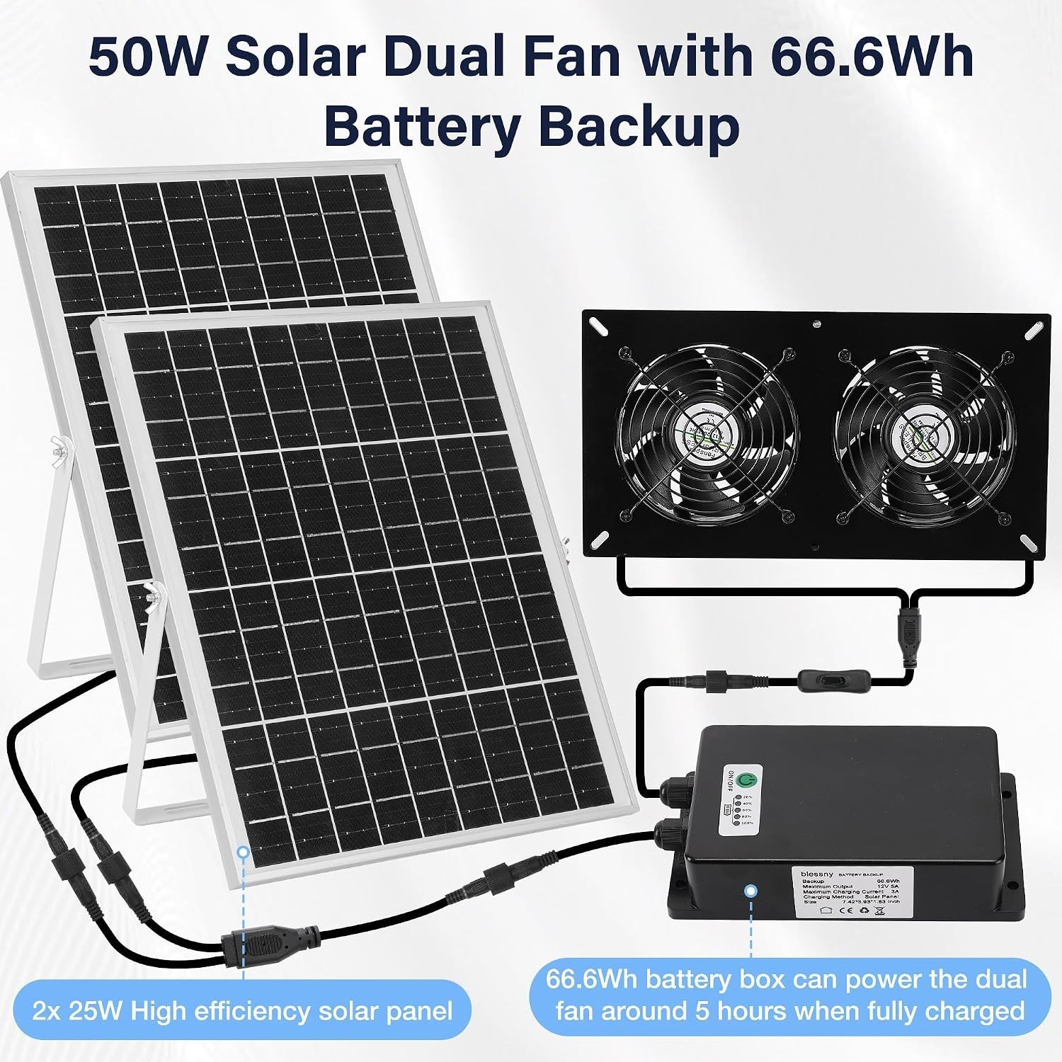 Solar Dual Fan Kit with Battery Backup