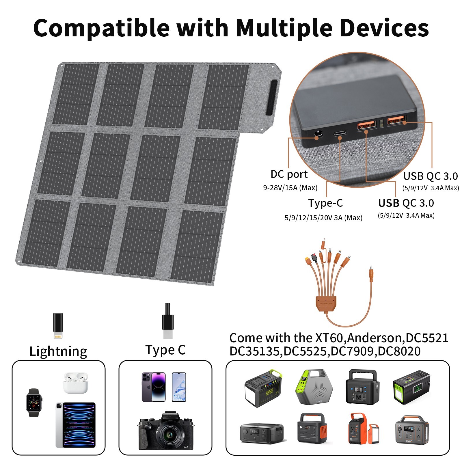40 80 120 watt Portable Solar Panel Charger with PD3.0 USB-C QC3.0 USB-A Outputs