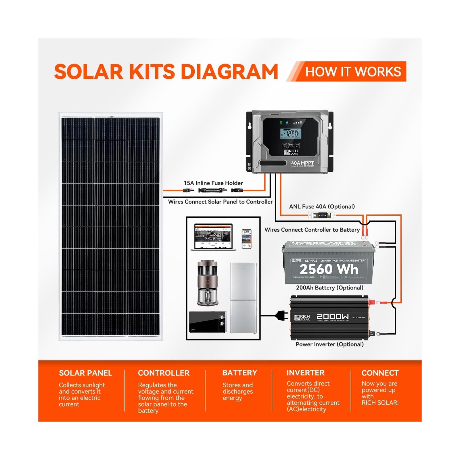 RICH SOLAR 200 Watt 12 Volt 18BB Cell Monocrystalline Solar Panel N-Type Cell…